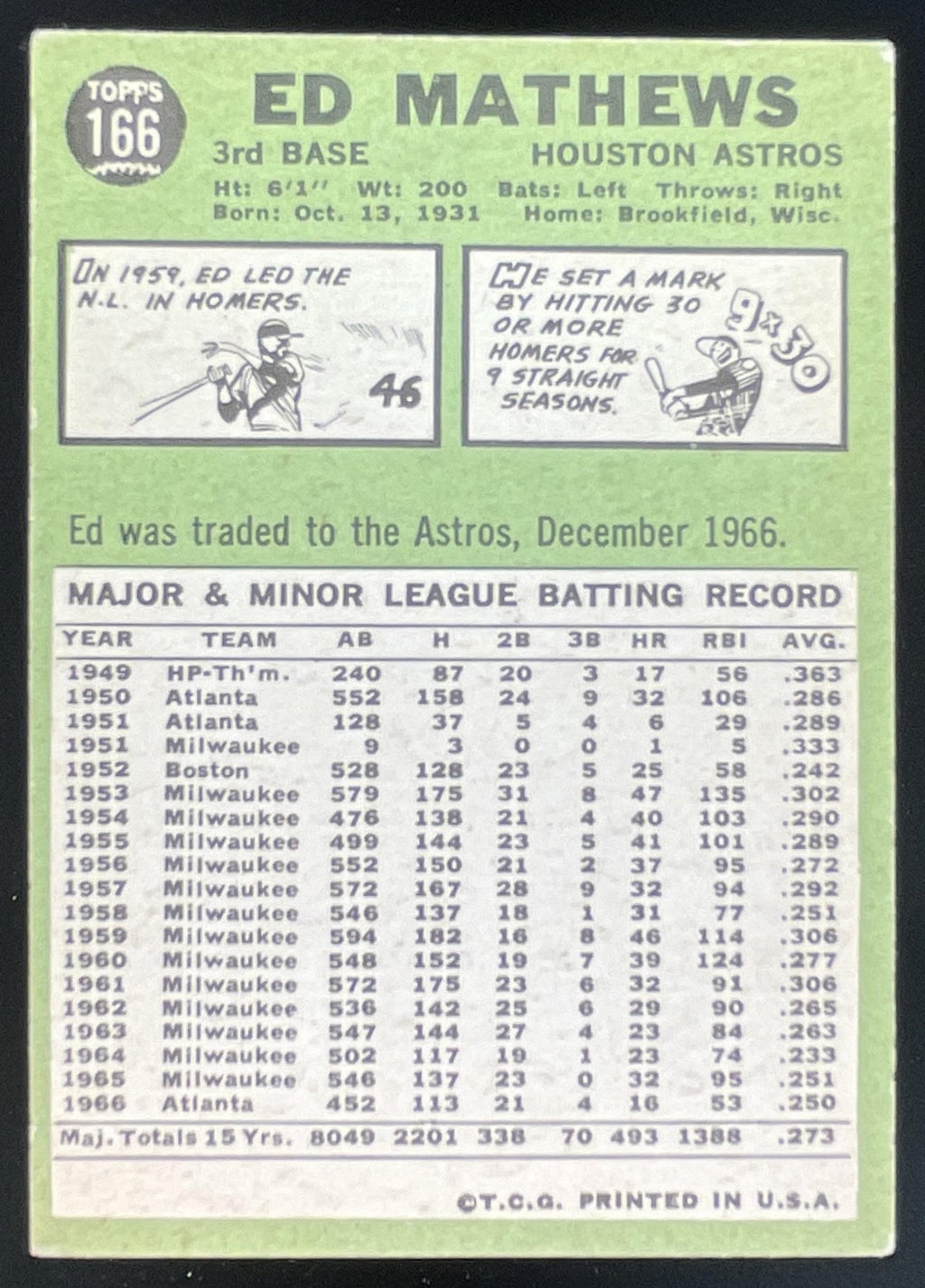 1967 Topps #166 Ed Mathews product image 2, provided for visual reference and product detail review