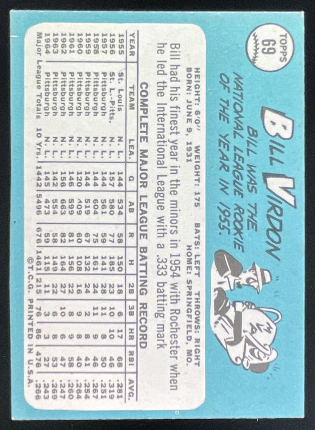 1965 Topps #69 Bill Virdon product image 2, provided for visual reference and product detail review