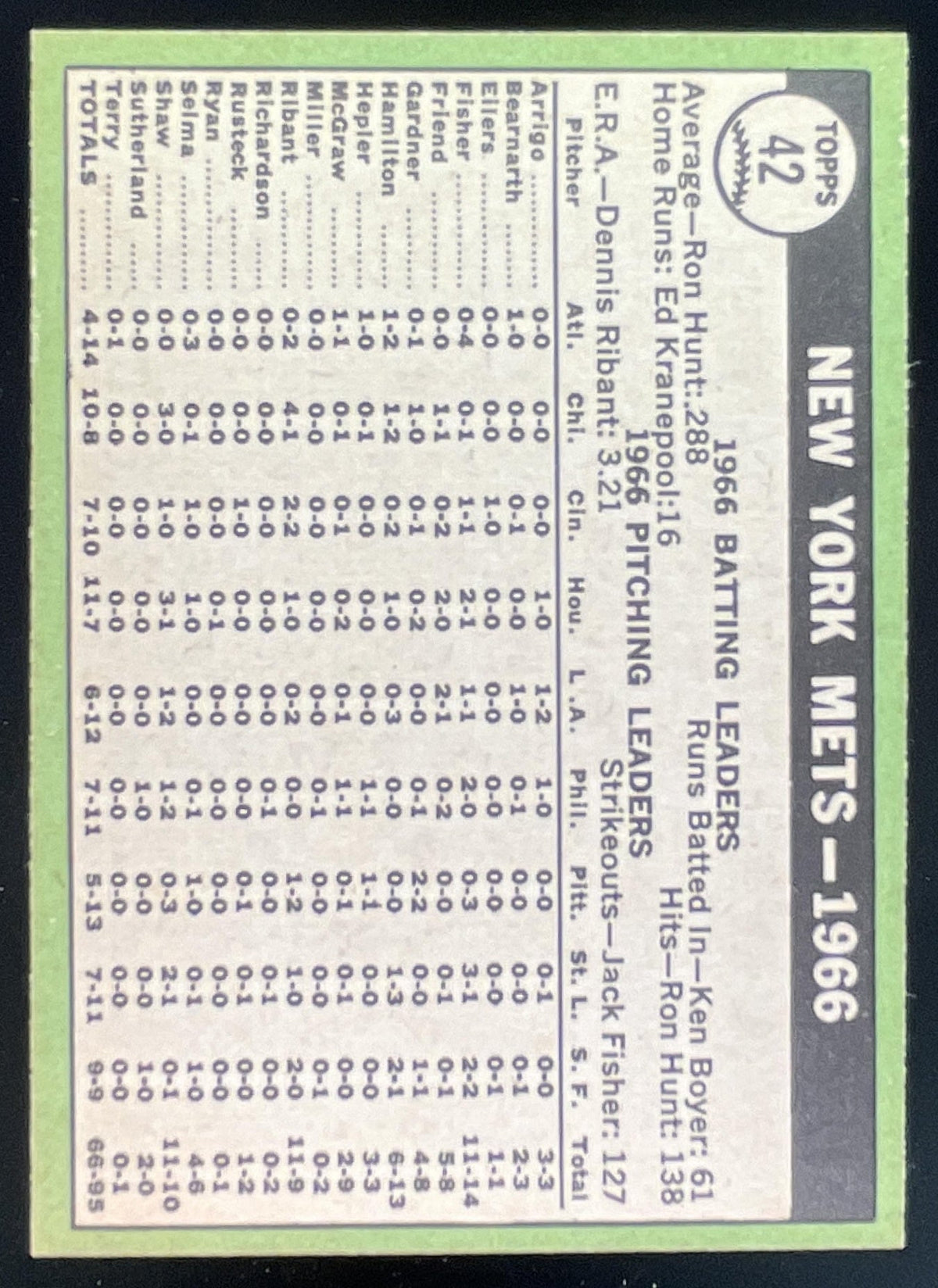 1967 Topps #42 New York Mets product image 2, provided for visual reference and product detail review