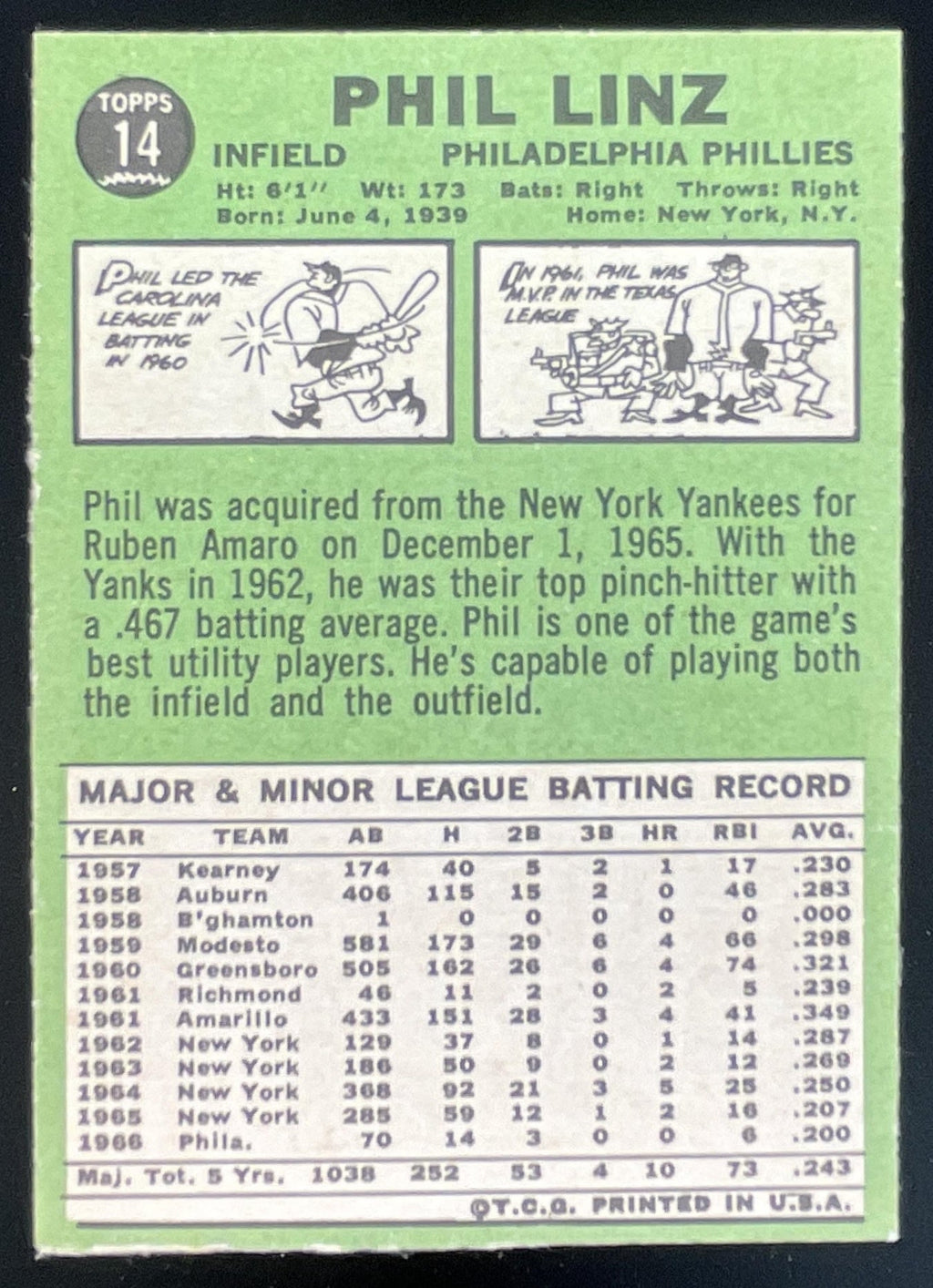 1967 Topps #14 Phil Linz product image 2, provided for visual reference and product detail review