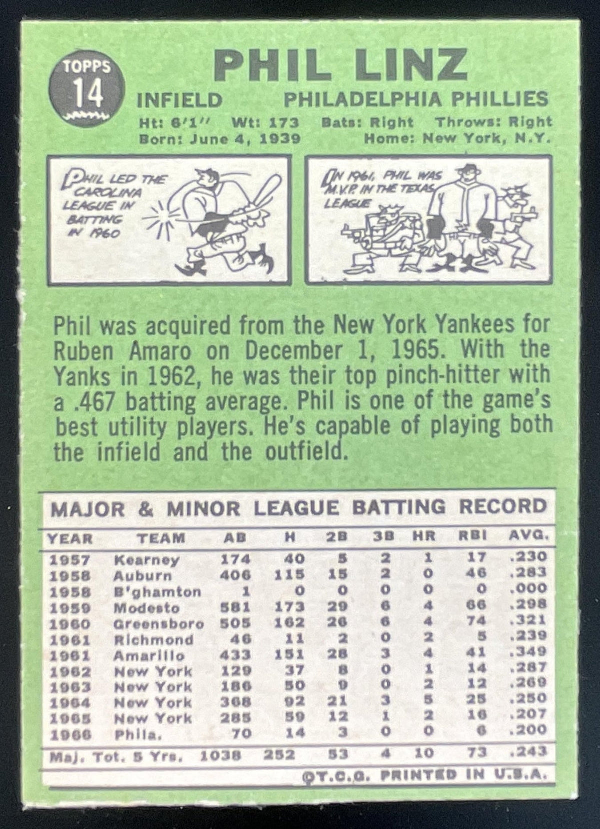 1967 Topps #14 Phil Linz product image 2, provided for visual reference and product detail review