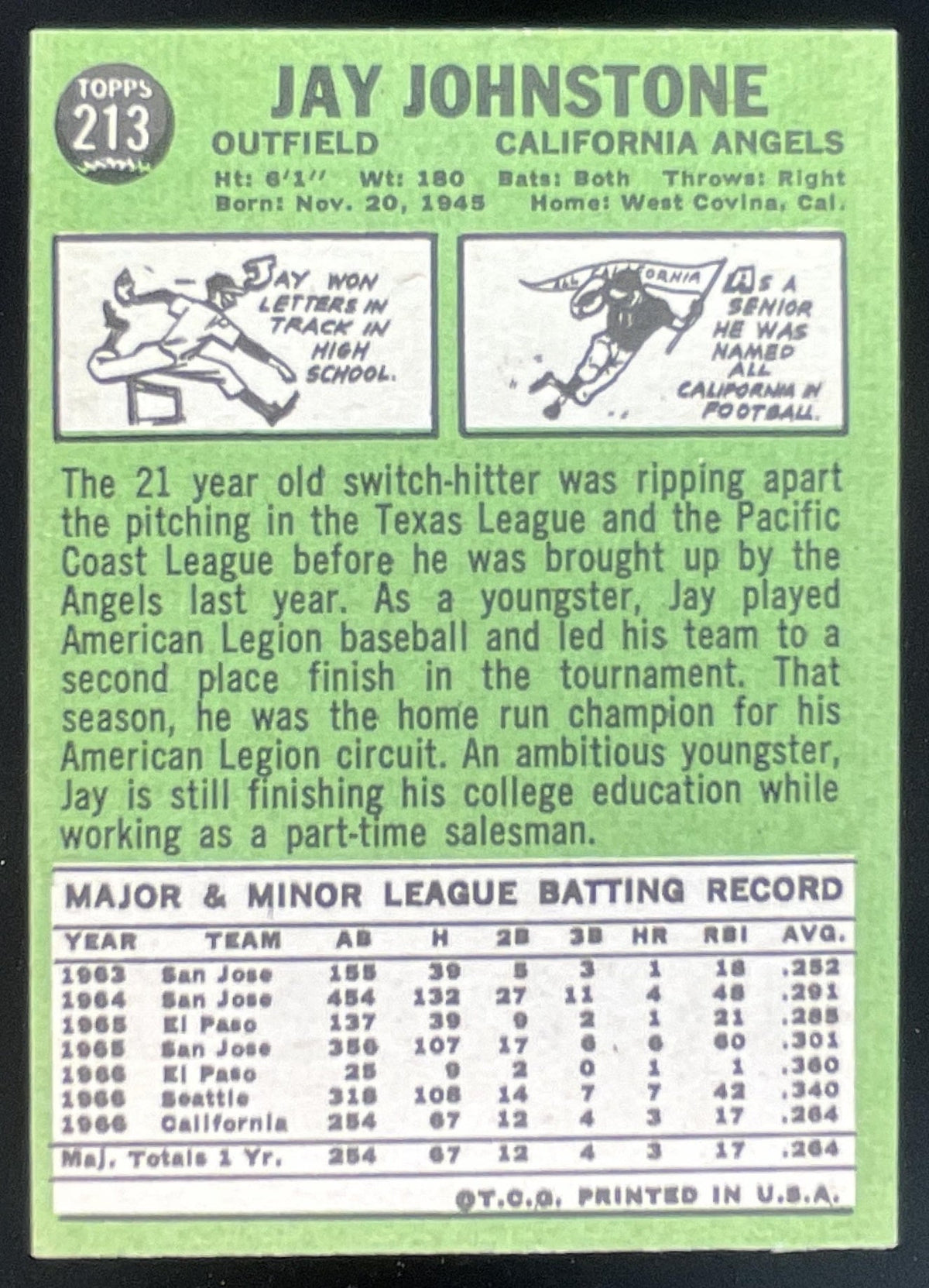 1967 Topps #213 Jay Johnstone RC product image 2, provided for visual reference and product detail review
