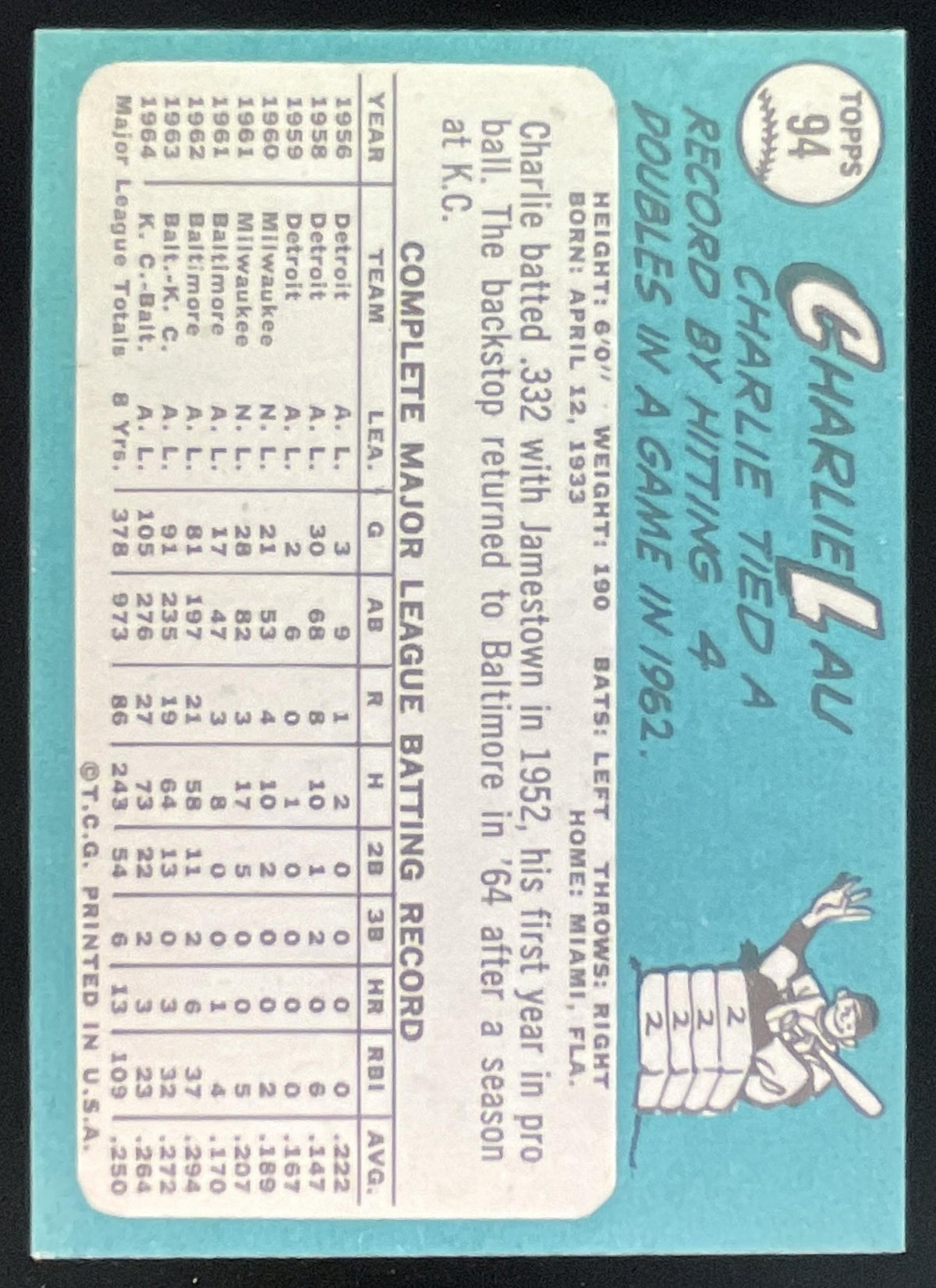 1965 Topps #94 Charley Lau product image 2, provided for visual reference and product detail review