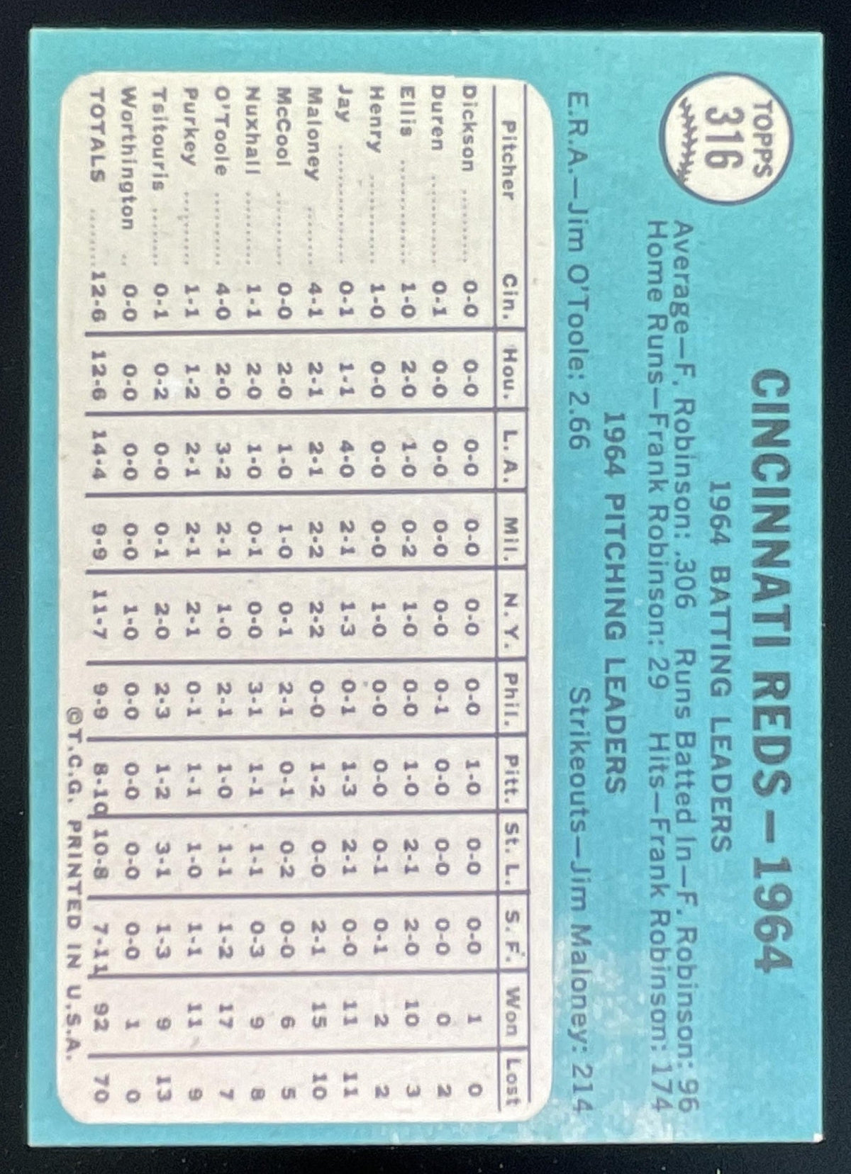 1965 Topps #316 Cincinnati Reds product image 2, provided for visual reference and product detail review