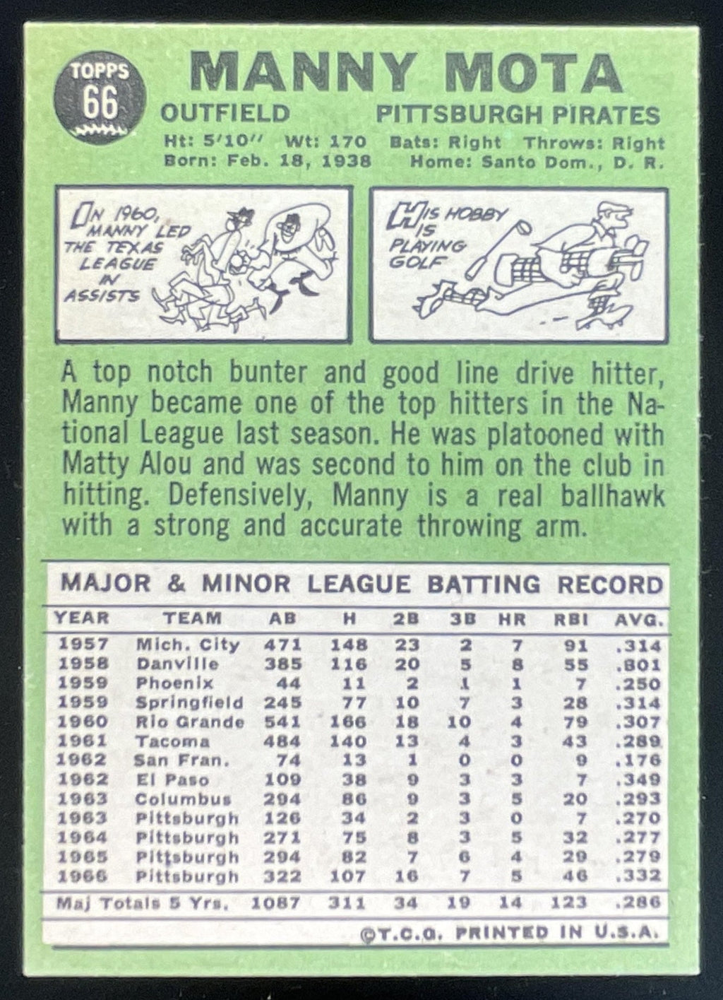 1967 Topps #66 Manny Mota product image 2, provided for visual reference and product detail review