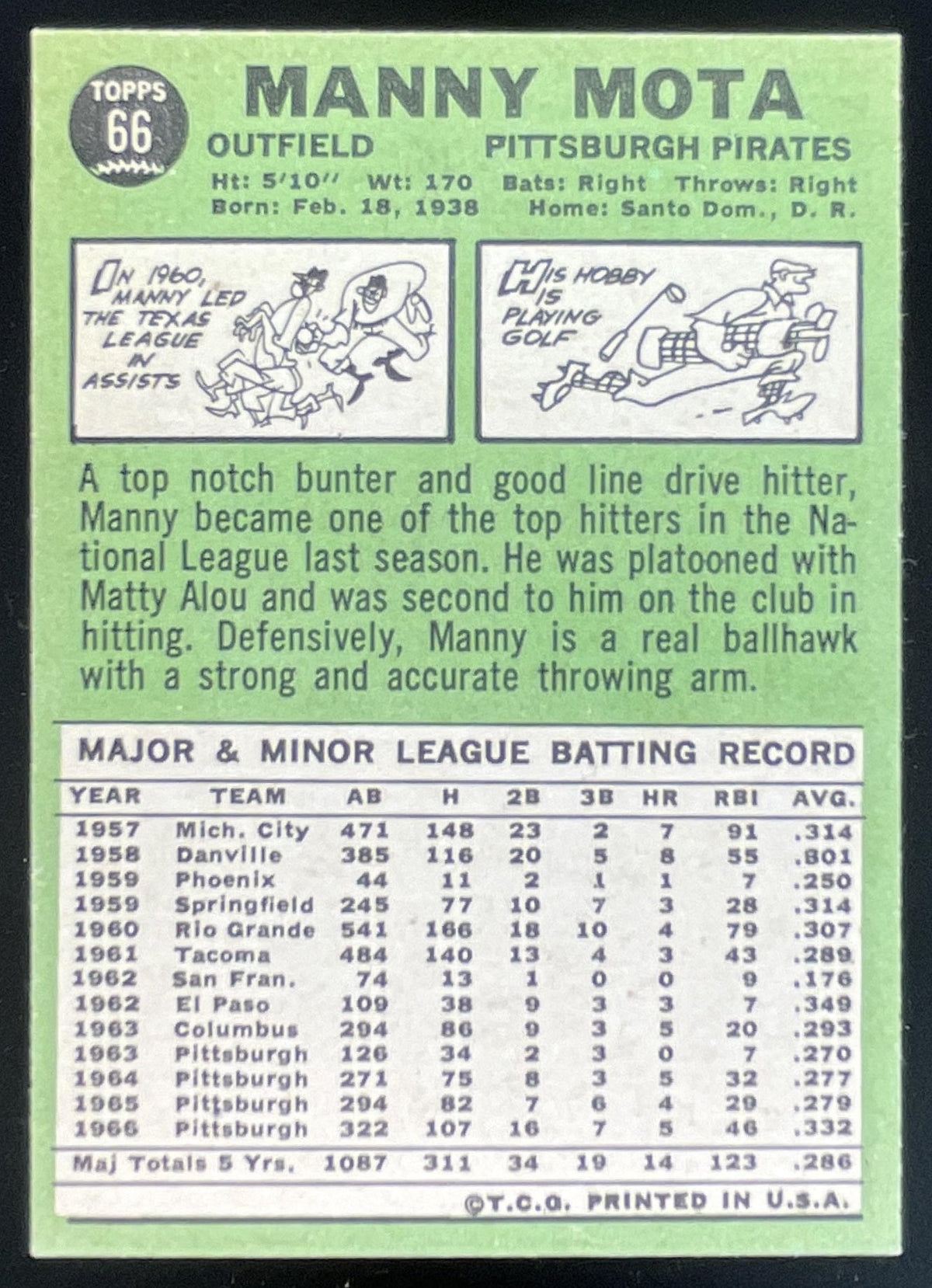 1967 Topps #66 Manny Mota product image 2, provided for visual reference and product detail review