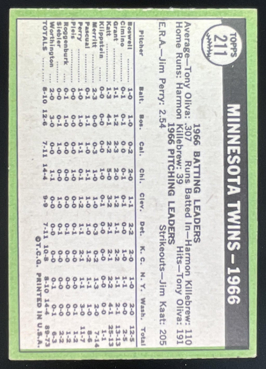 1967 Topps #211 Minnesota Twins product image 2, provided for visual reference and product detail review