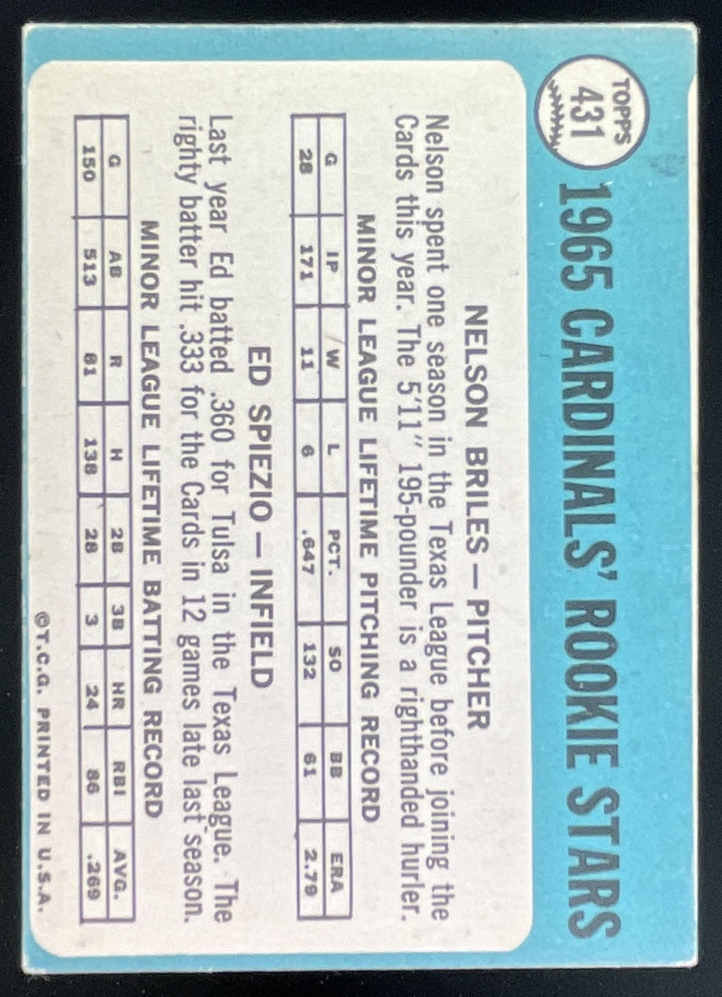 1965 Topps #431 Cards 1965 Rookie Stars Nelson Briles Wayne Spiezio RS, RC product image 2, provided for visual reference