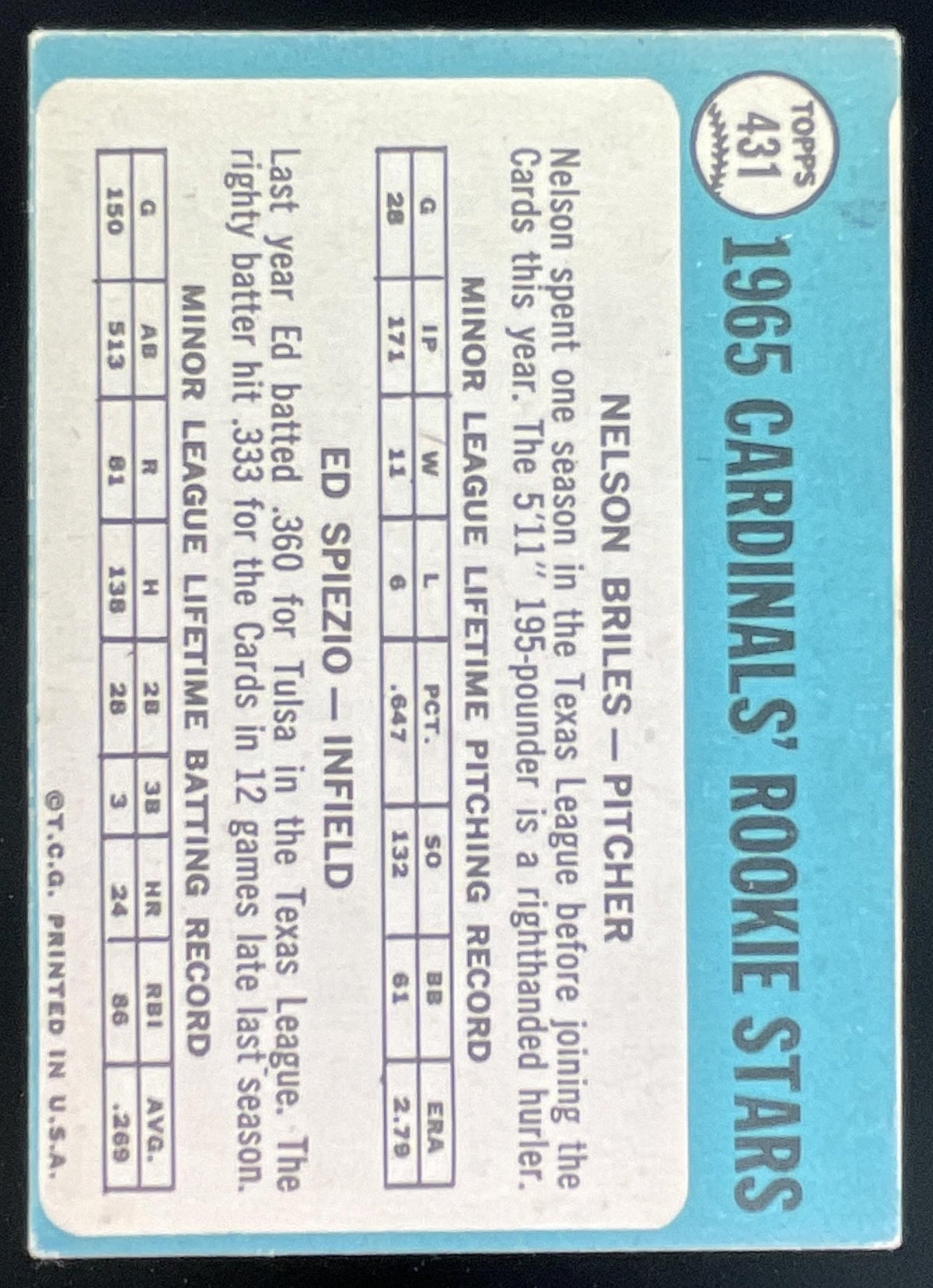 1965 Topps #431 Cards 1965 Rookie Stars Nelson Briles Wayne Spiezio RS, RC product image 2, provided for visual reference