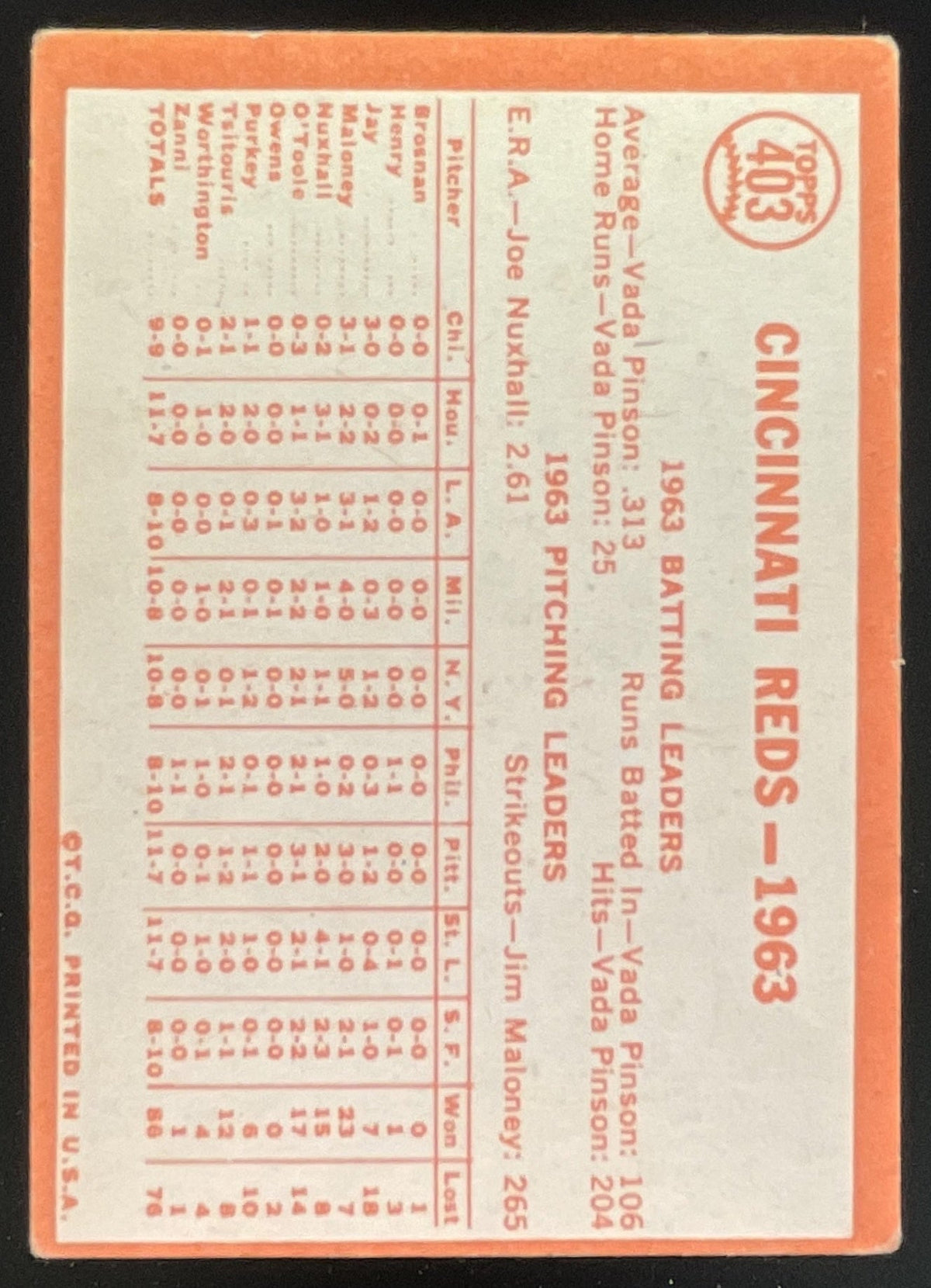 1964 Topps #403 Cincinnati Reds product image 2, provided for visual reference and product detail review