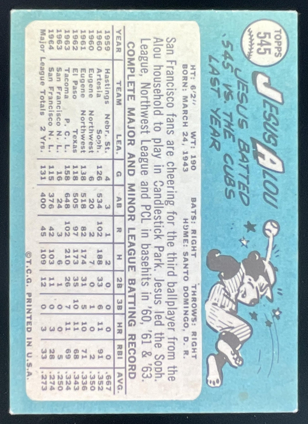 1965 Topps #545 Jesus Alou product image 2, provided for visual reference and product detail review