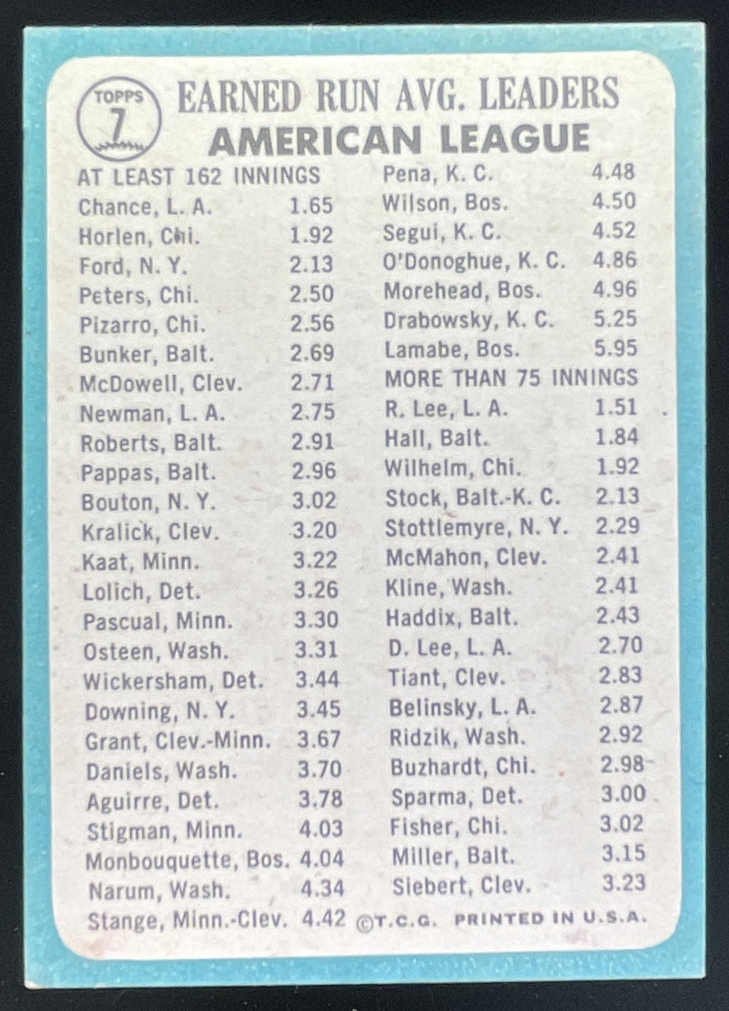 1965 Topps #7 American League 1964 ERA Leaders Dean Chance Joel Horlen product image 2, provided for visual reference and