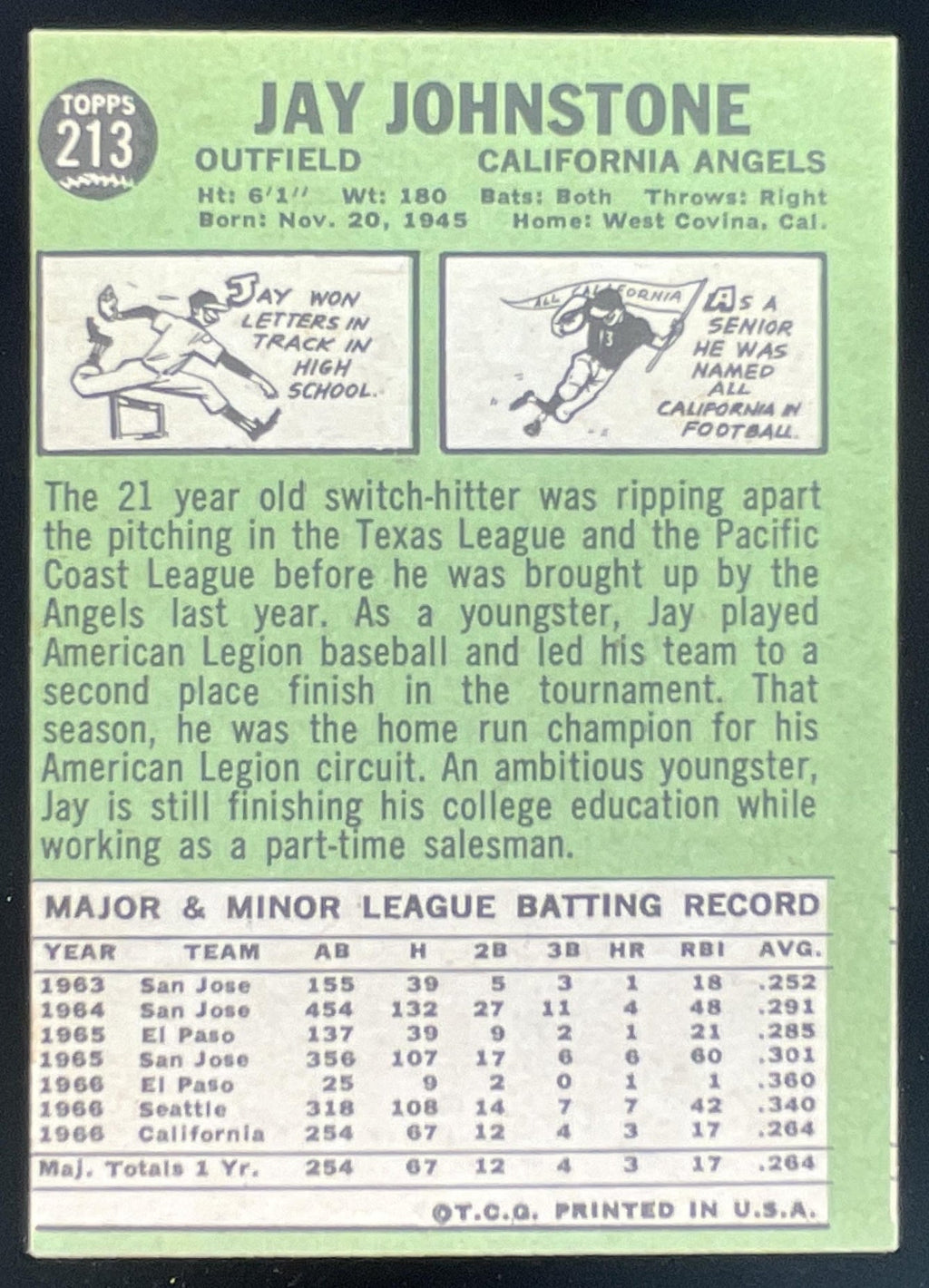 1967 Topps #213 Jay Johnstone RC product image 2, provided for visual reference and product detail review