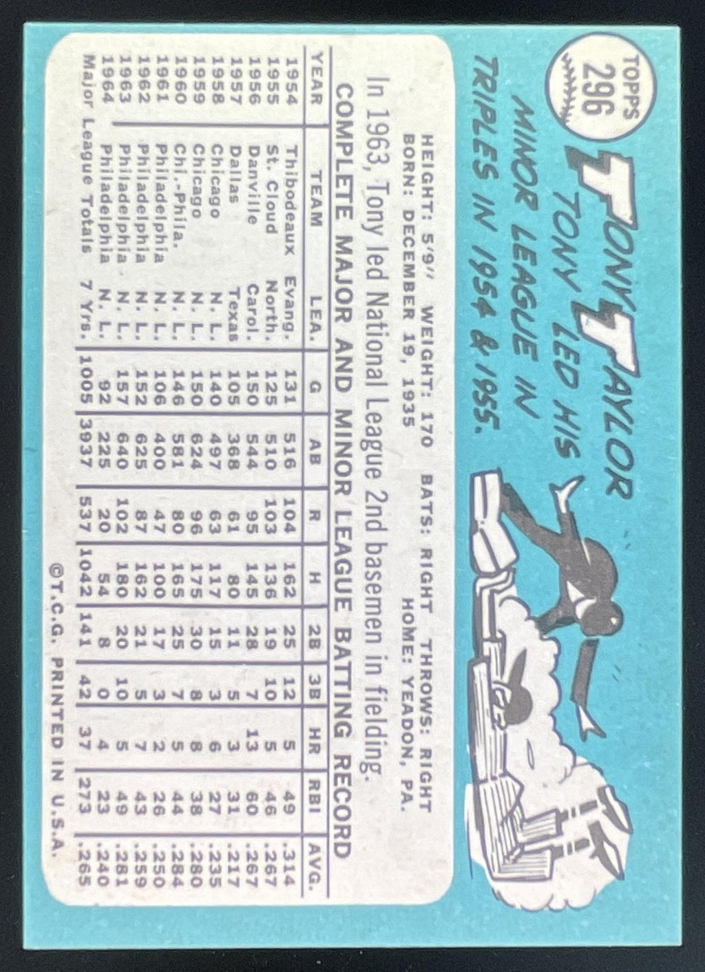 1965 Topps #296 Tony Taylor product image 2, provided for visual reference and product detail review