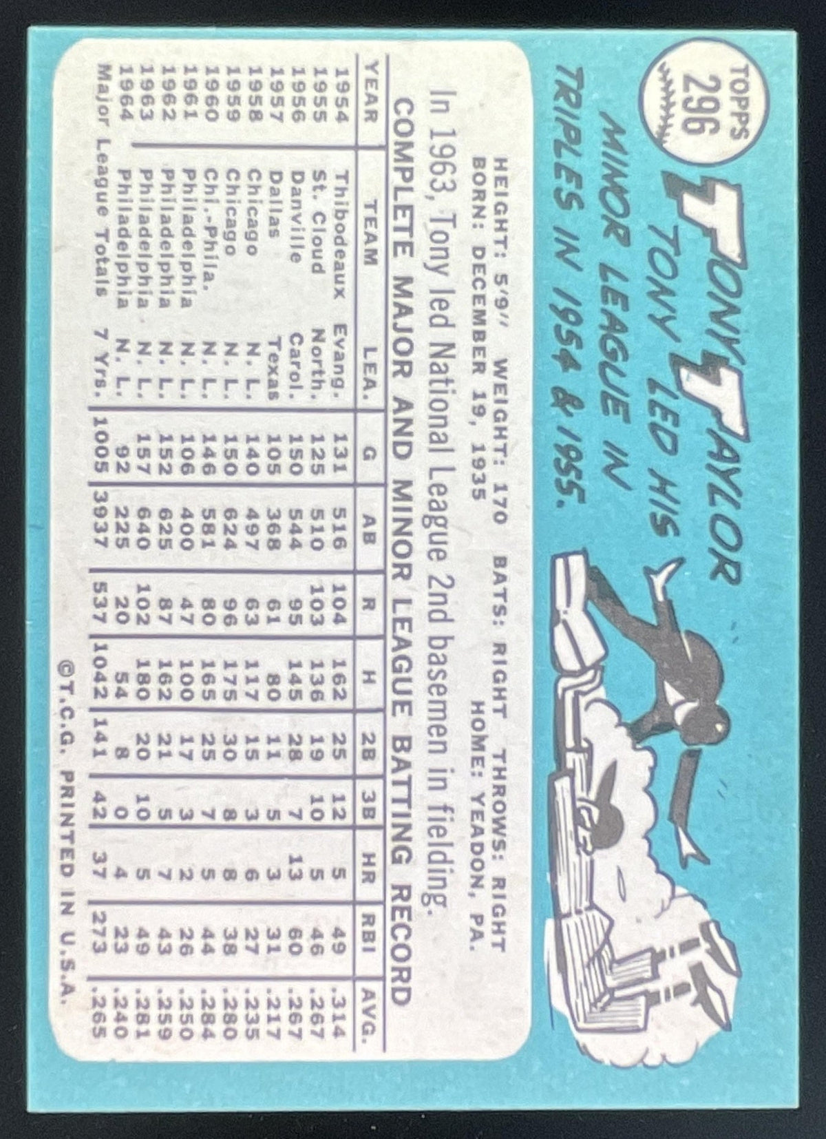 1965 Topps #296 Tony Taylor product image 2, provided for visual reference and product detail review