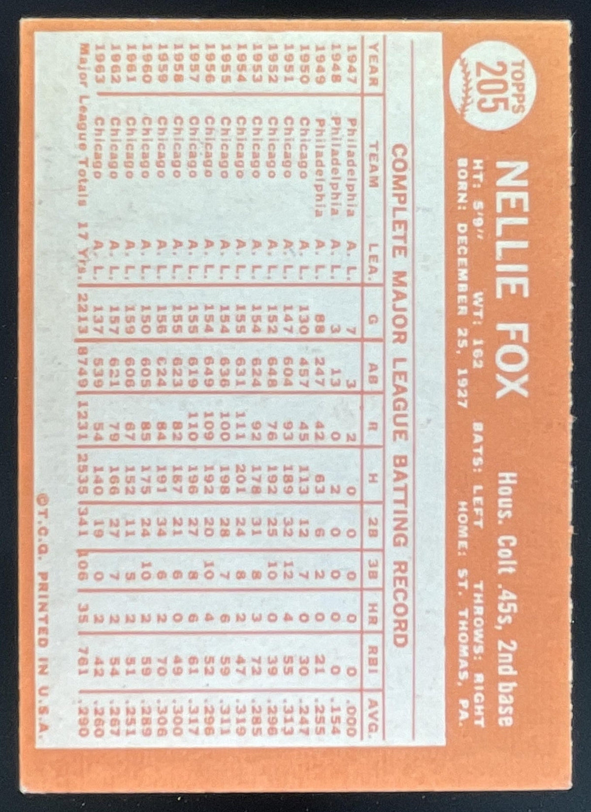 1964 Topps #205 Nellie Fox product image 2, provided for visual reference and product detail review