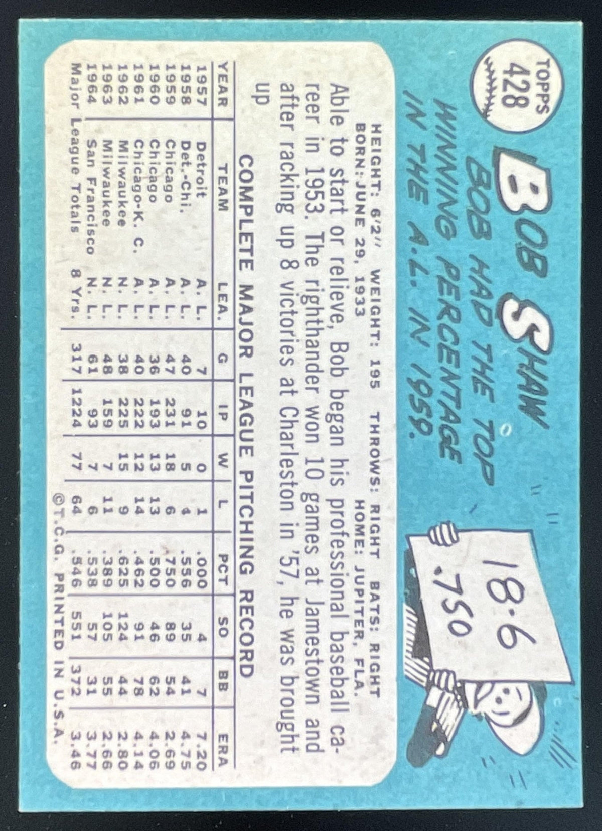1965 Topps #428 Bob Shaw product image 2, provided for visual reference and product detail review