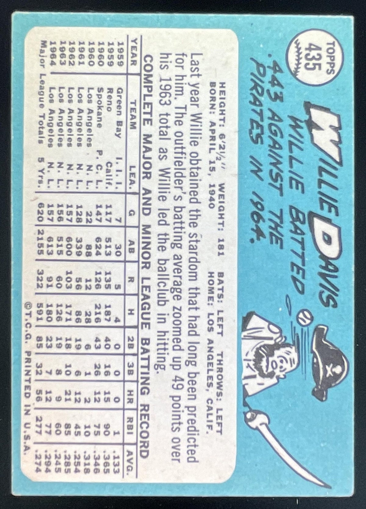 1965 Topps #435 Willie Davis product image 2, provided for visual reference and product detail review