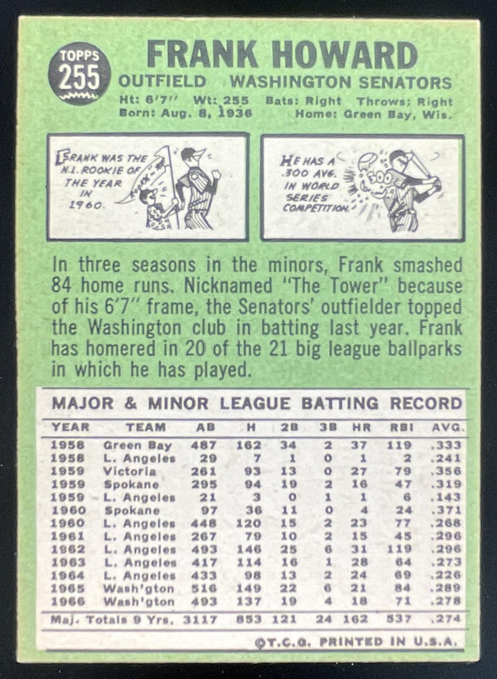 1967 Topps #255 Frank Howard product image 2, provided for visual reference and product detail review