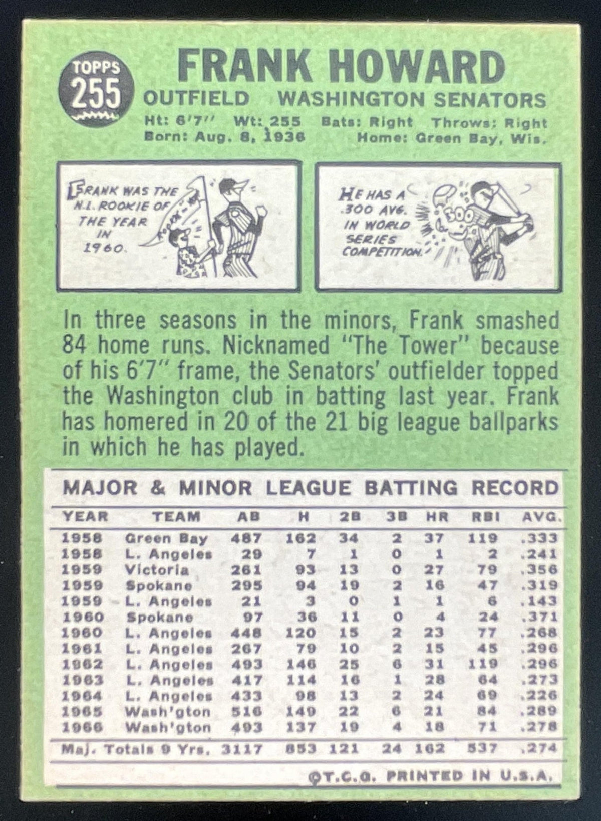 1967 Topps #255 Frank Howard product image 2, provided for visual reference and product detail review