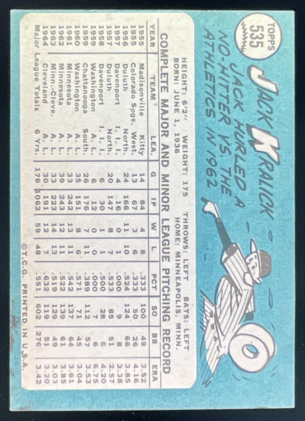 1965 Topps #535 Jack Kralick product image 2, provided for visual reference and product detail review