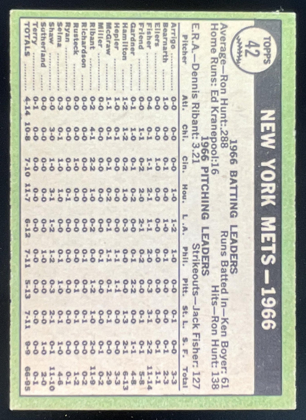 1967 Topps #42 New York Mets product image 2, provided for visual reference and product detail review