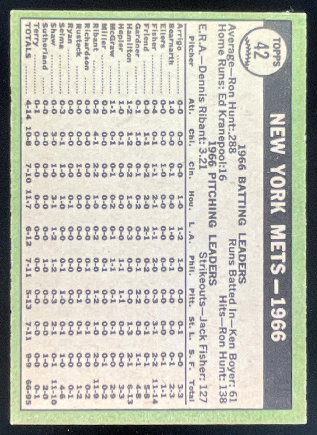 1967 Topps #42 New York Mets product image 2, provided for visual reference and product detail review
