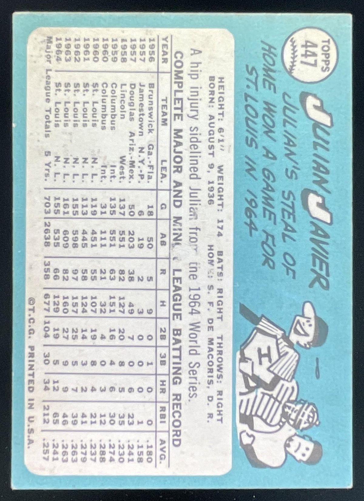 1965 Topps #447 Julian Javier product image 2, provided for visual reference and product detail review