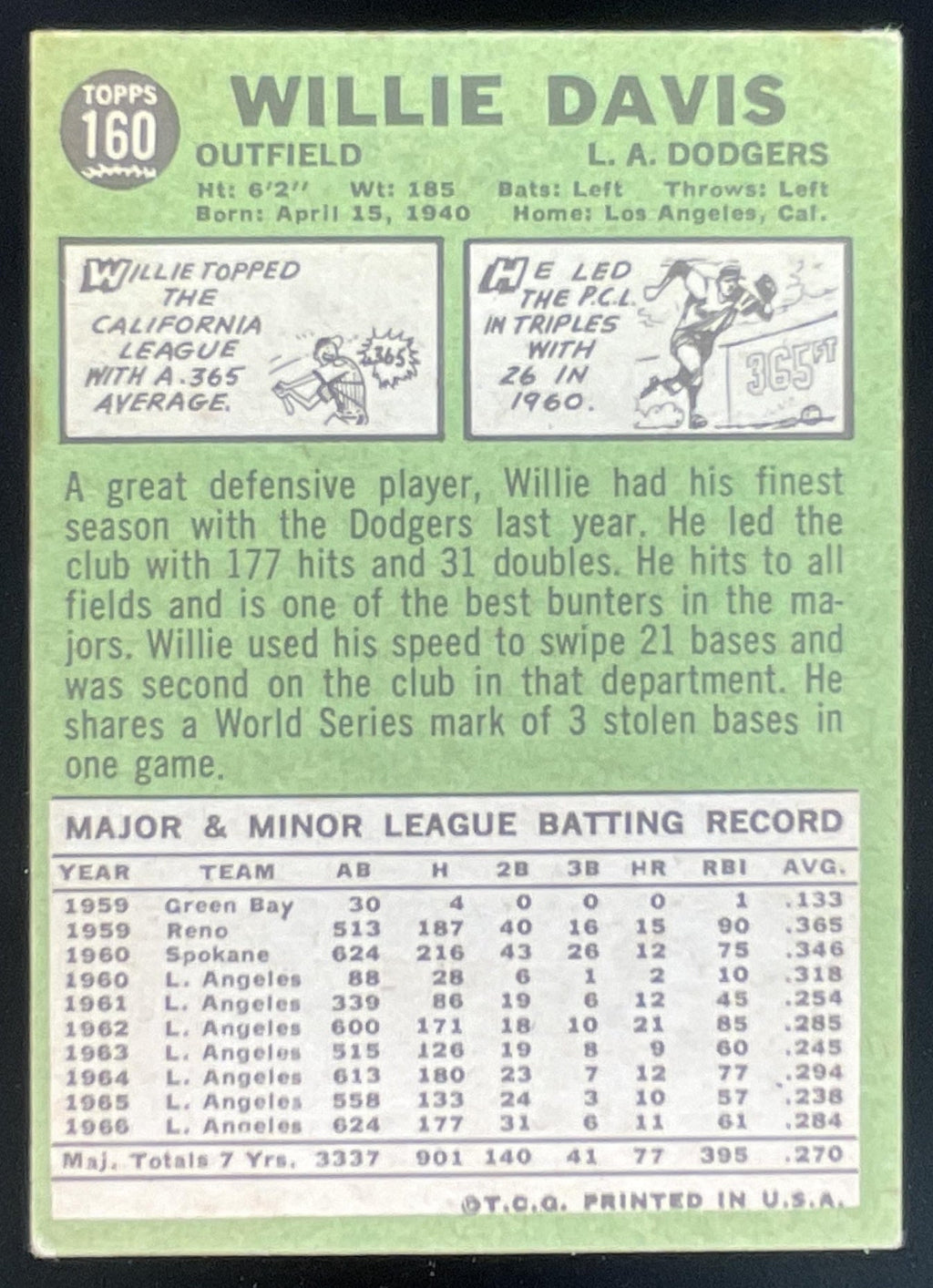 1967 Topps #160 Willie Davis product image 2, provided for visual reference and product detail review