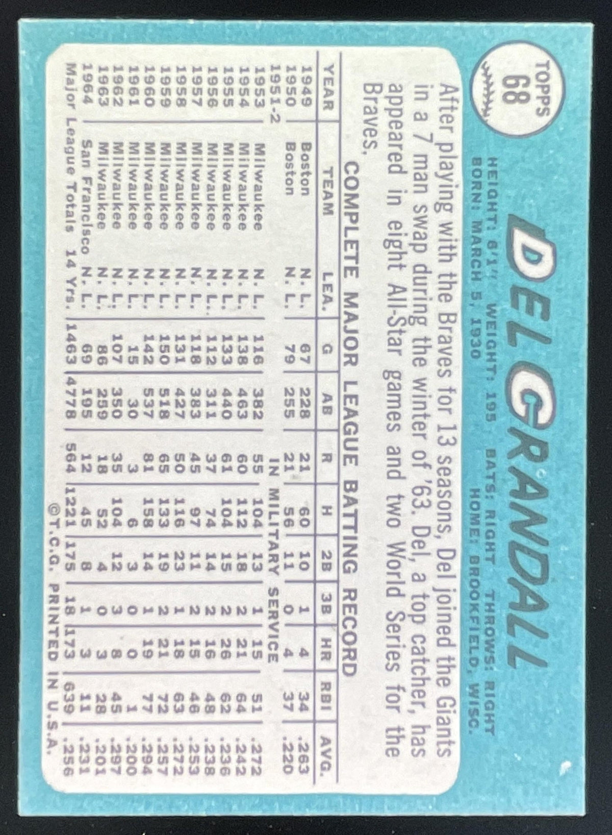 1965 Topps #68 Del Crandall product image 2, provided for visual reference and product detail review