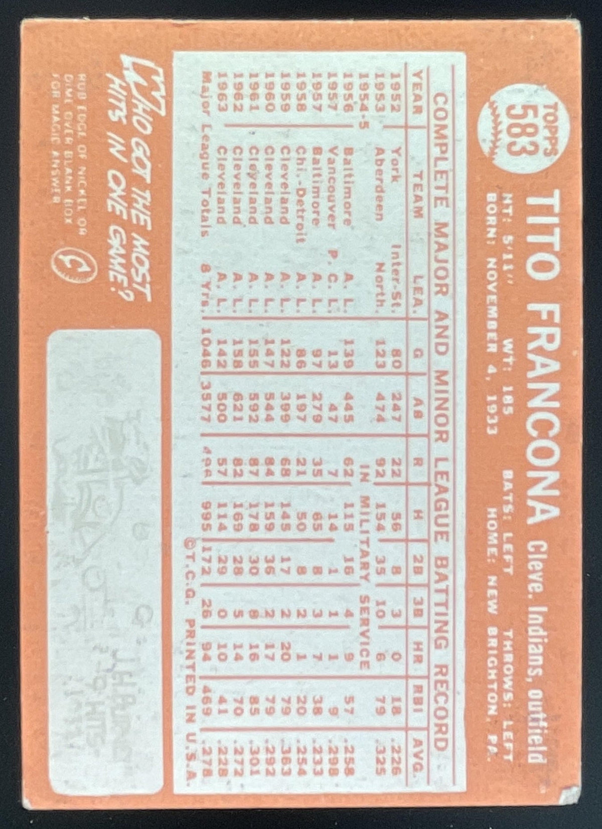 1964 Topps #583 Tito Francona product image 2, provided for visual reference and product detail review