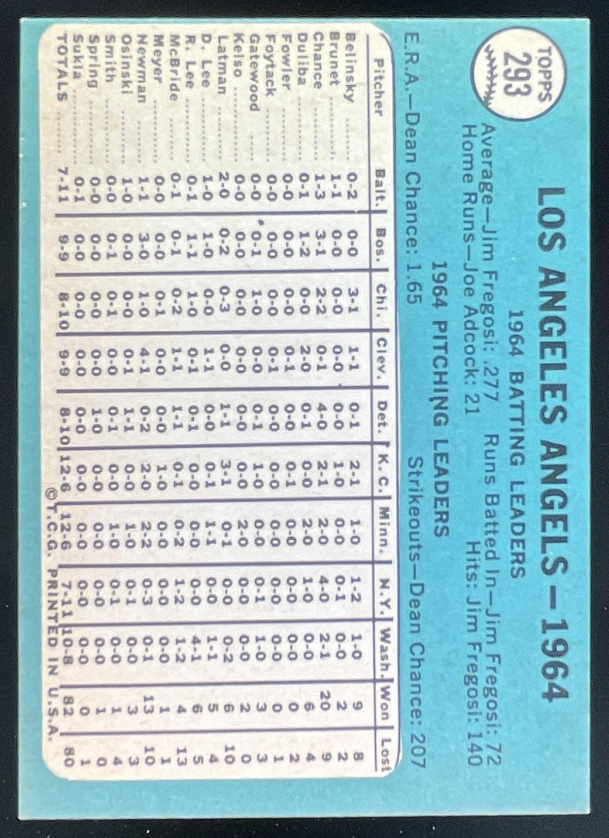 1965 Topps #293 Los Angeles Angels product image 2, provided for visual reference and product detail review