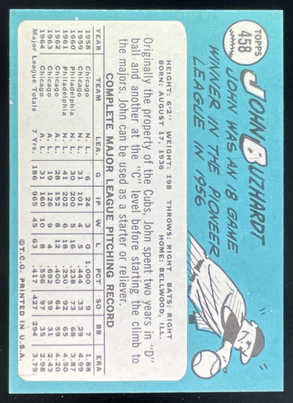 1965 Topps #458 John Buzhardt product image 2, provided for visual reference and product detail review