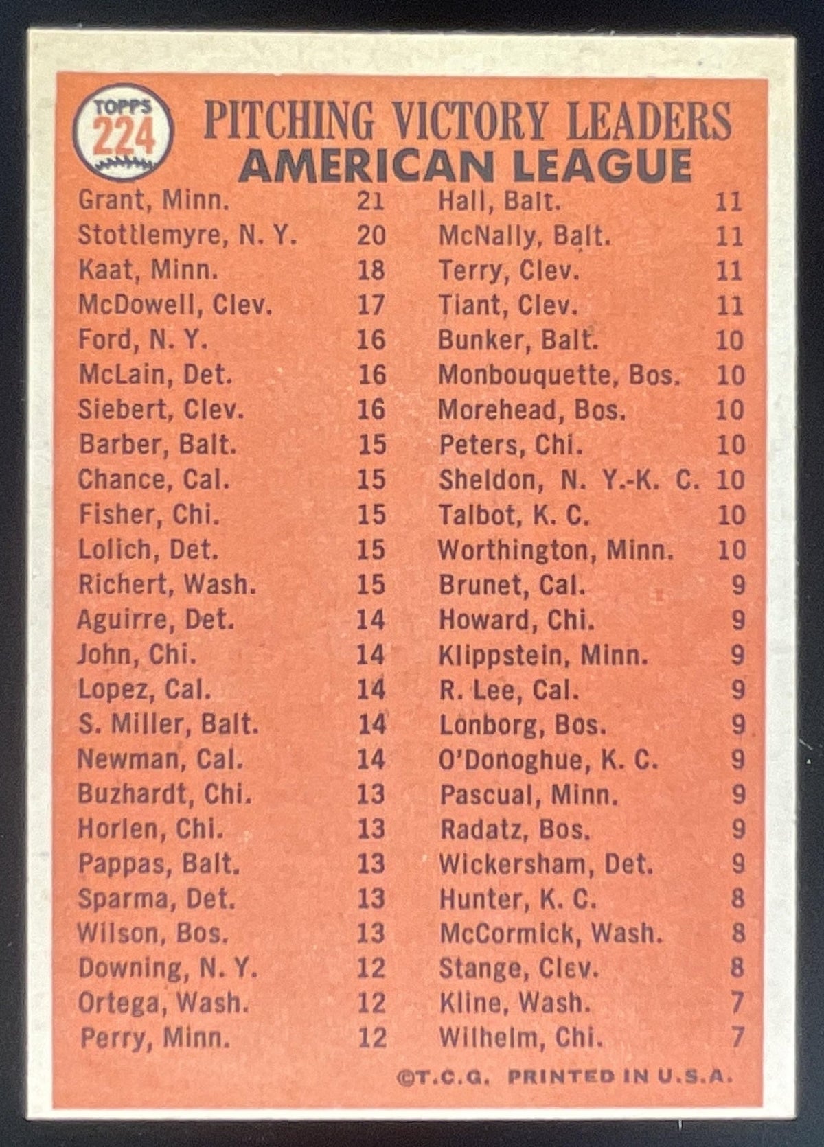 1966 Topps #224 Jim Grant Mel Stottlemyre Jim Kaat League Leaders product image 2, provided for visual reference and product