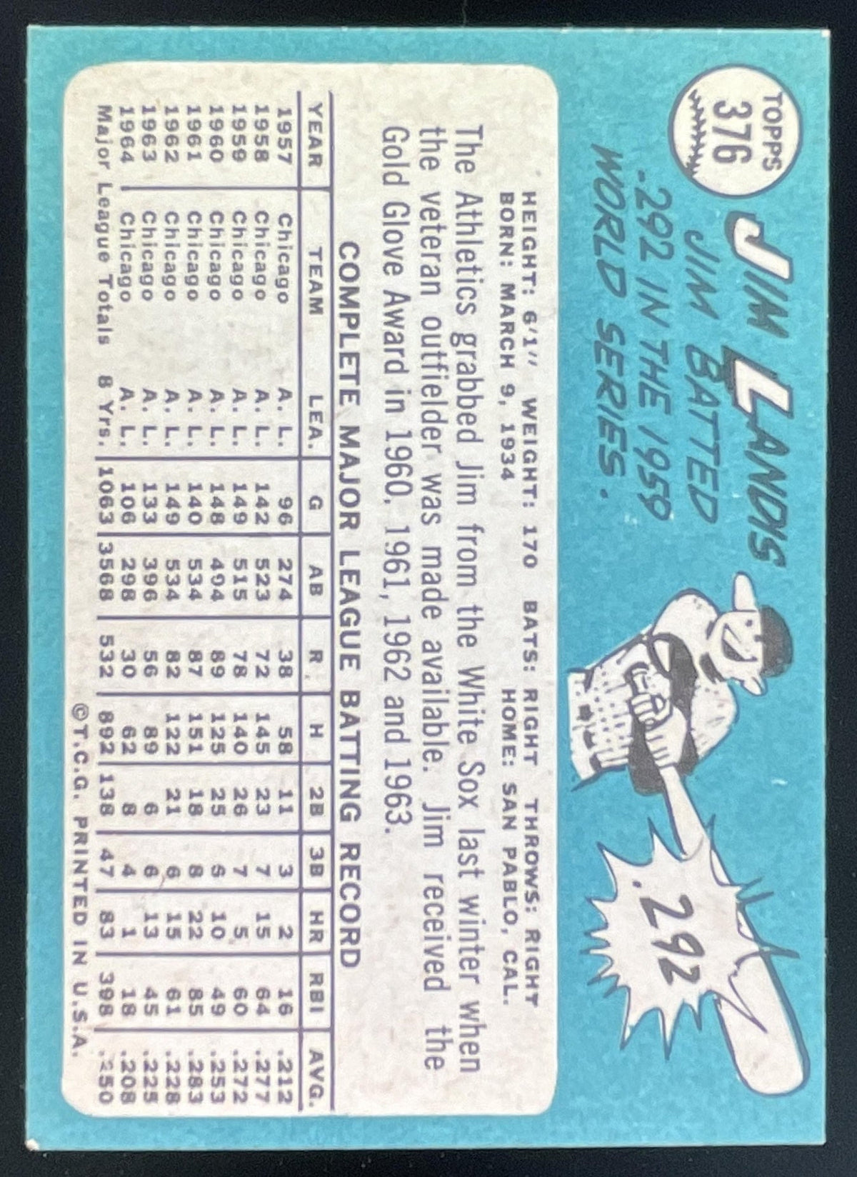 1965 Topps #376 Jim Landis product image 2, provided for visual reference and product detail review