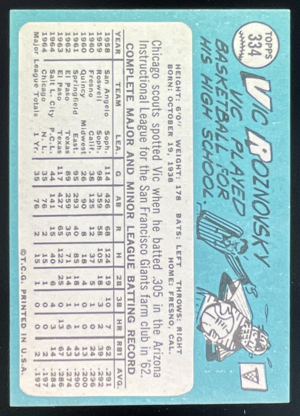 1965 Topps #334 Vic Roznovsky RC product image 2, provided for visual reference and product detail review