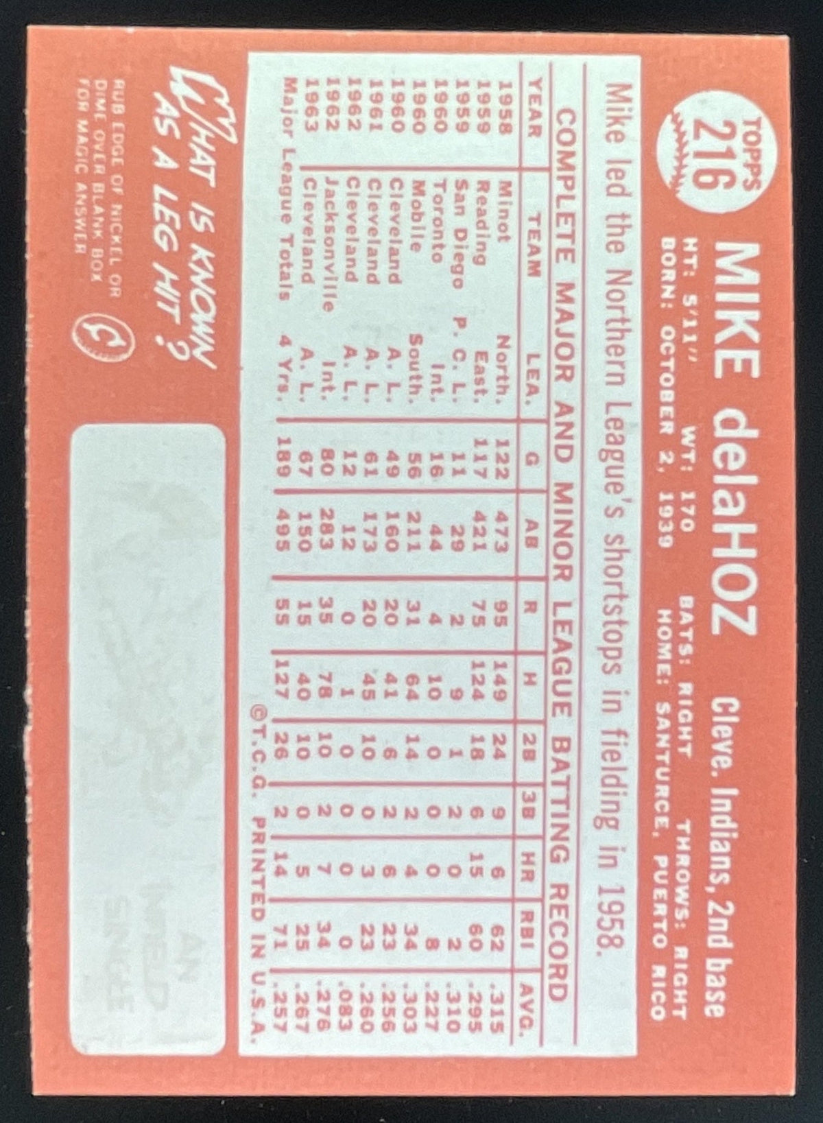 1964 Topps #216 Mike de la Hoz product image 2, provided for visual reference and product detail review