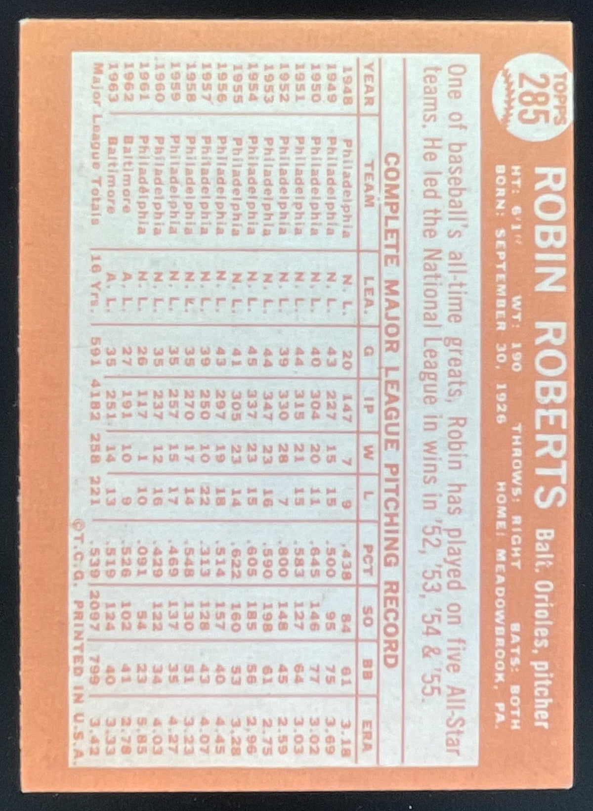1964 Topps #285 Robin Roberts product image 2, provided for visual reference and product detail review