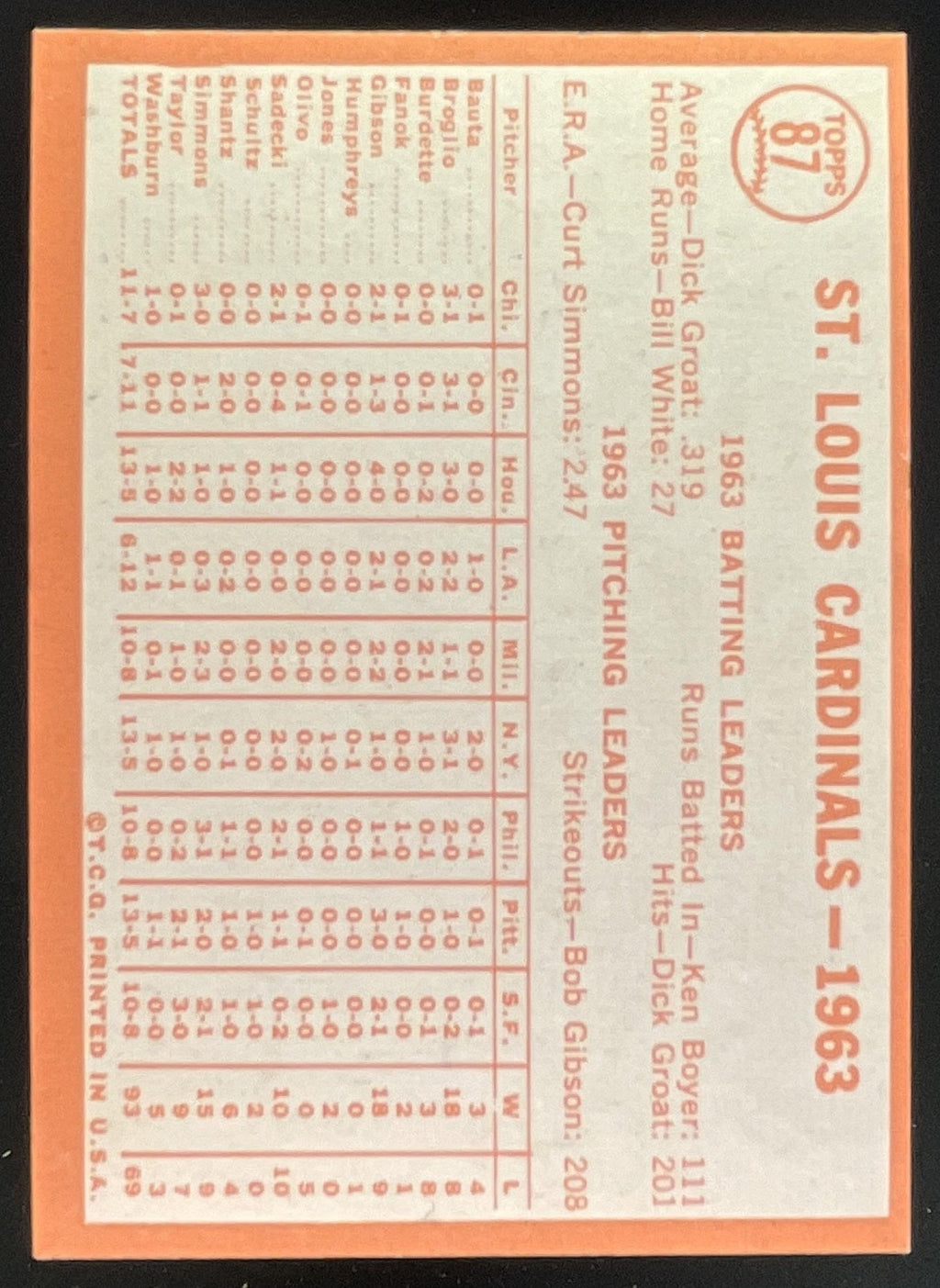 1964 Topps #87 St. Louis Cardinals product image 2, provided for visual reference and product detail review