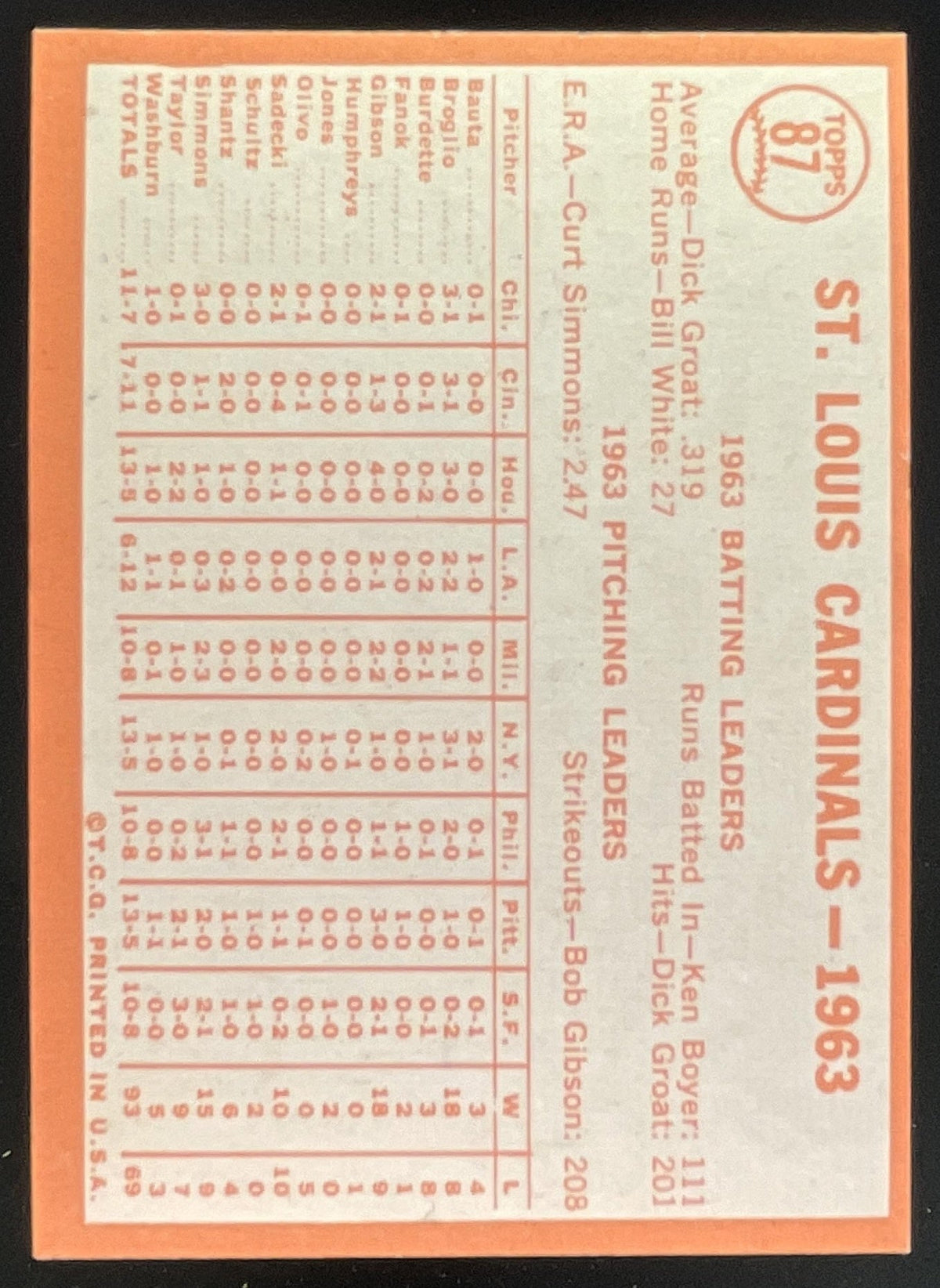 1964 Topps #87 St. Louis Cardinals product image 2, provided for visual reference and product detail review