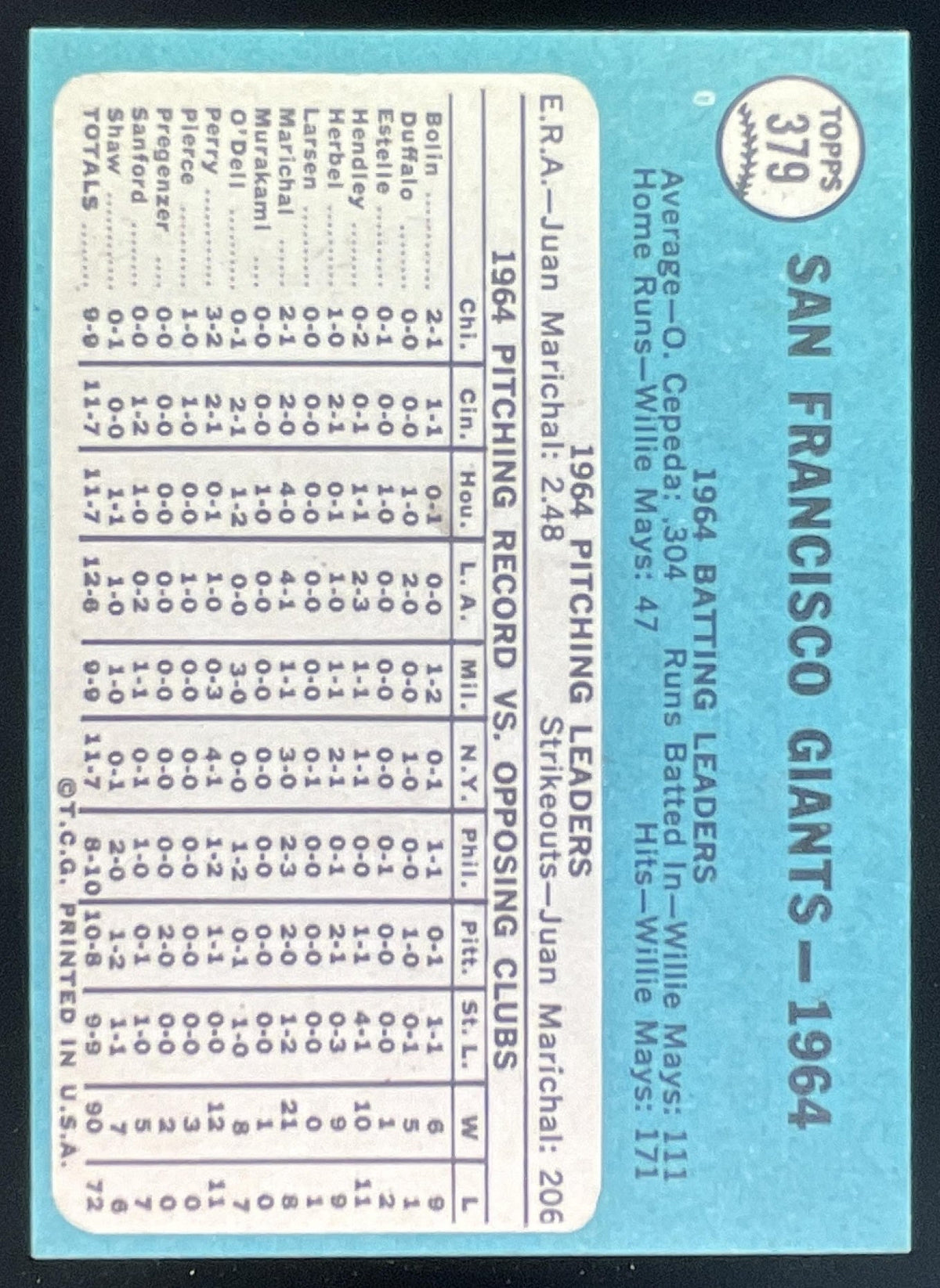 1965 Topps #379 San Francisco Giants product image 2, provided for visual reference and product detail review