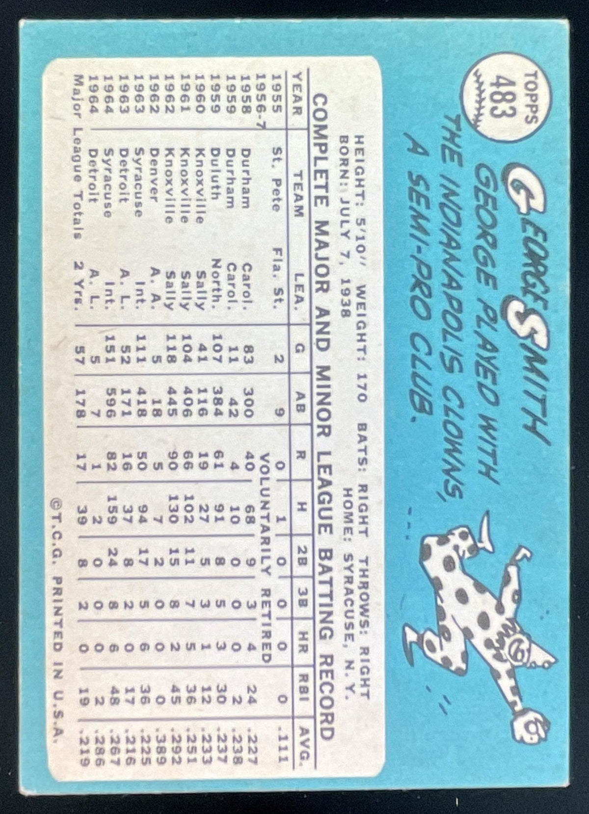 1965 Topps #483 George Smith RC product image 2, provided for visual reference and product detail review