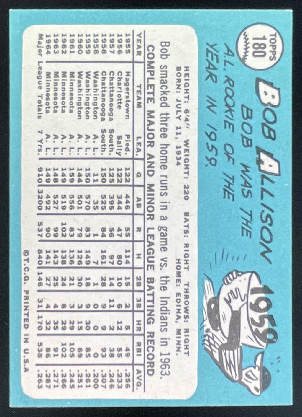 1965 Topps #180 Bob Allison product image 2, provided for visual reference and product detail review