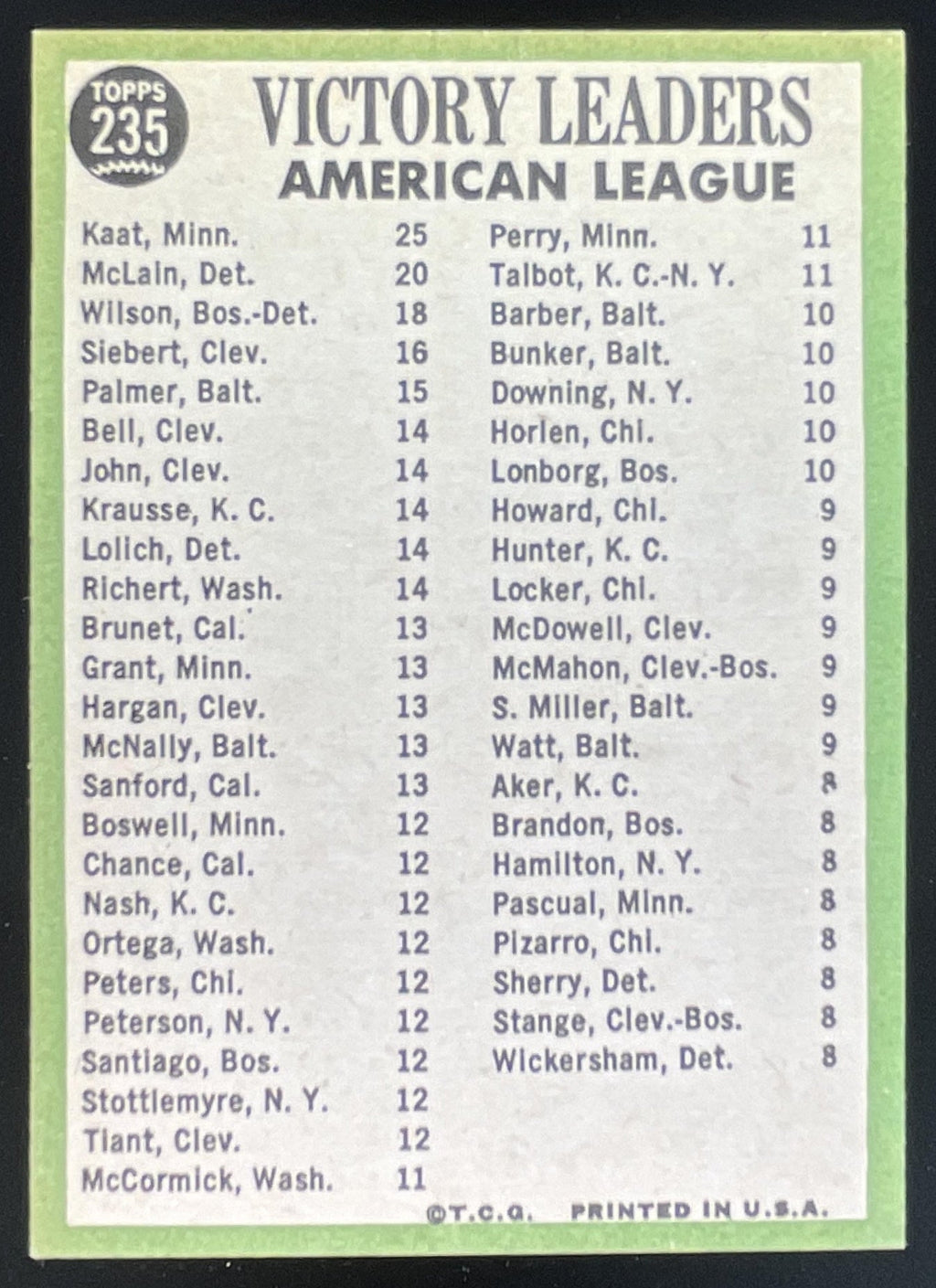 1967 Topps #235 American League Jim Kaat Denny McLain Earl Wilson product image 2, provided for visual reference and product