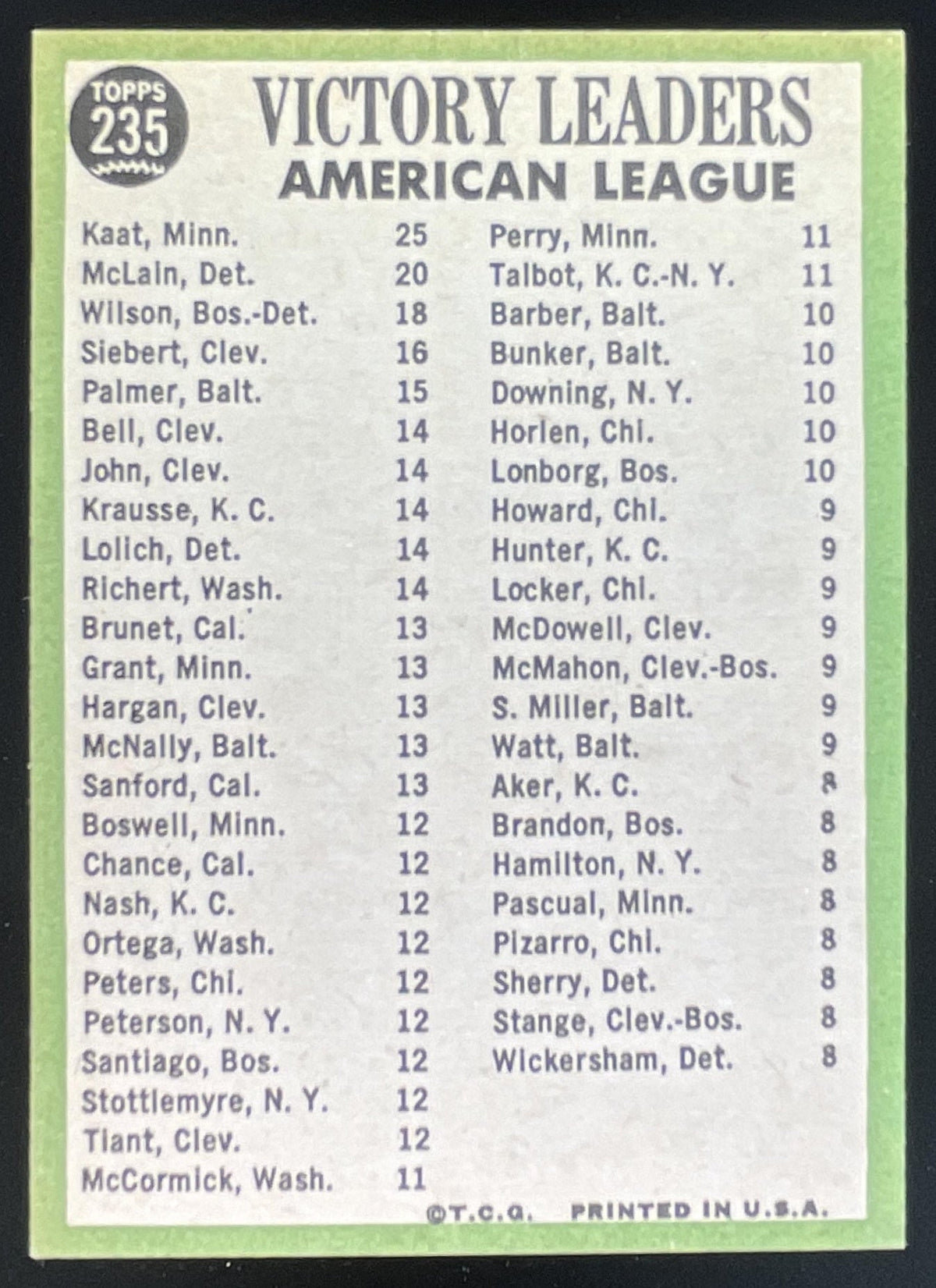 1967 Topps #235 American League Jim Kaat Denny McLain Earl Wilson product image 2, provided for visual reference and product