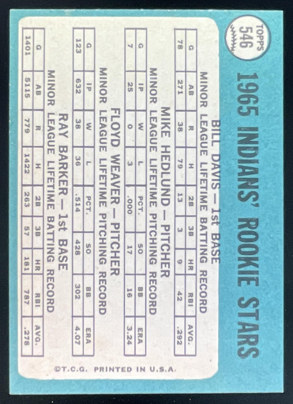 1965 Topps #546 Indians Bill Davis Mike Hedlund Floyd Weaver Ray Barker RS, RC product image 2, provided for visual