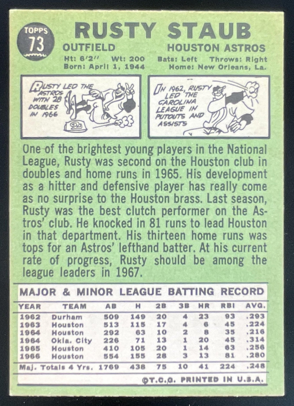 1967 Topps #73 Rusty Staub product image 2, provided for visual reference and product detail review