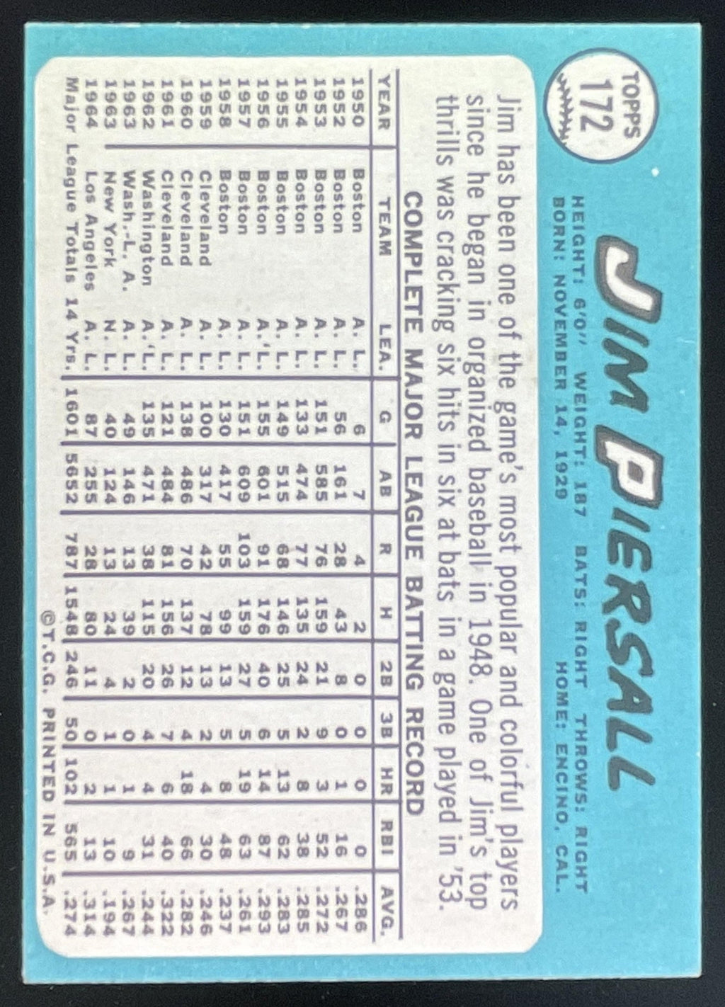 1965 Topps #172 Jim Piersall product image 2, provided for visual reference and product detail review