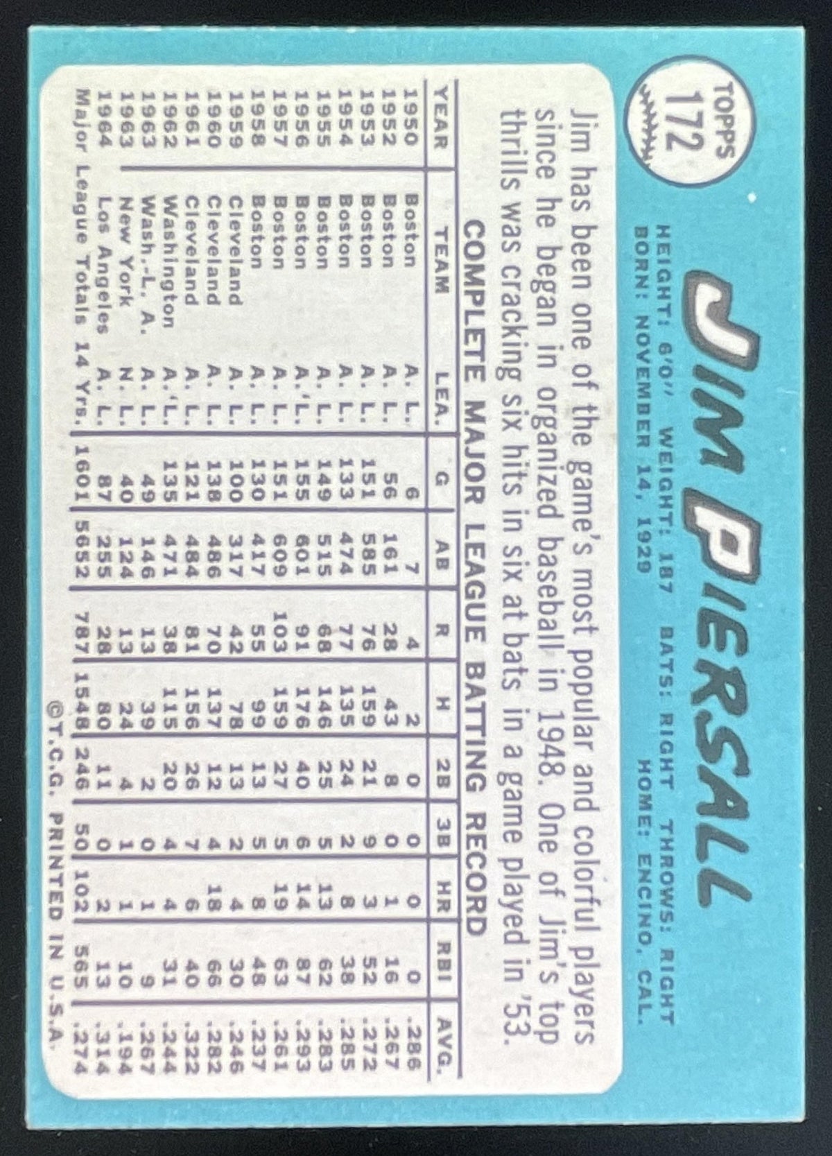 1965 Topps #172 Jim Piersall product image 2, provided for visual reference and product detail review