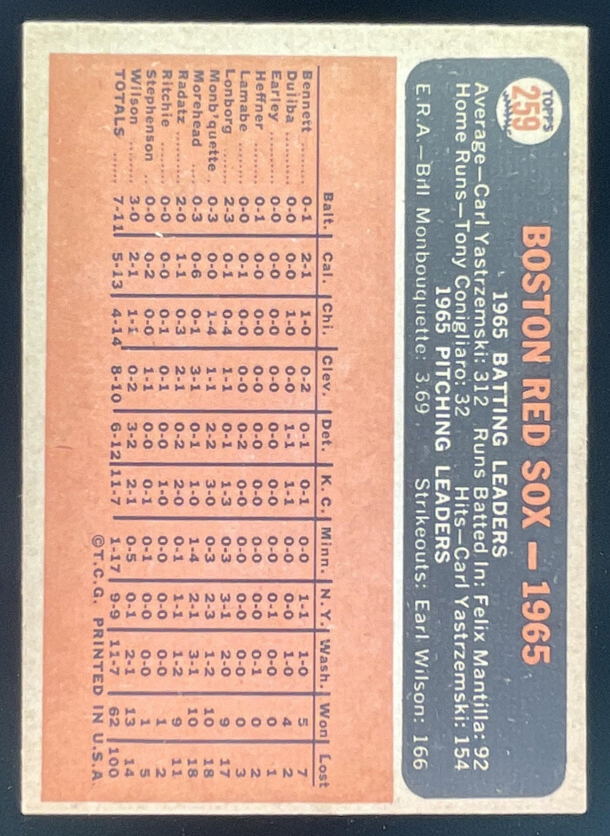 1966 Topps Venezuelan #259 Boston Red Sox product image 2, provided for visual reference and product detail review